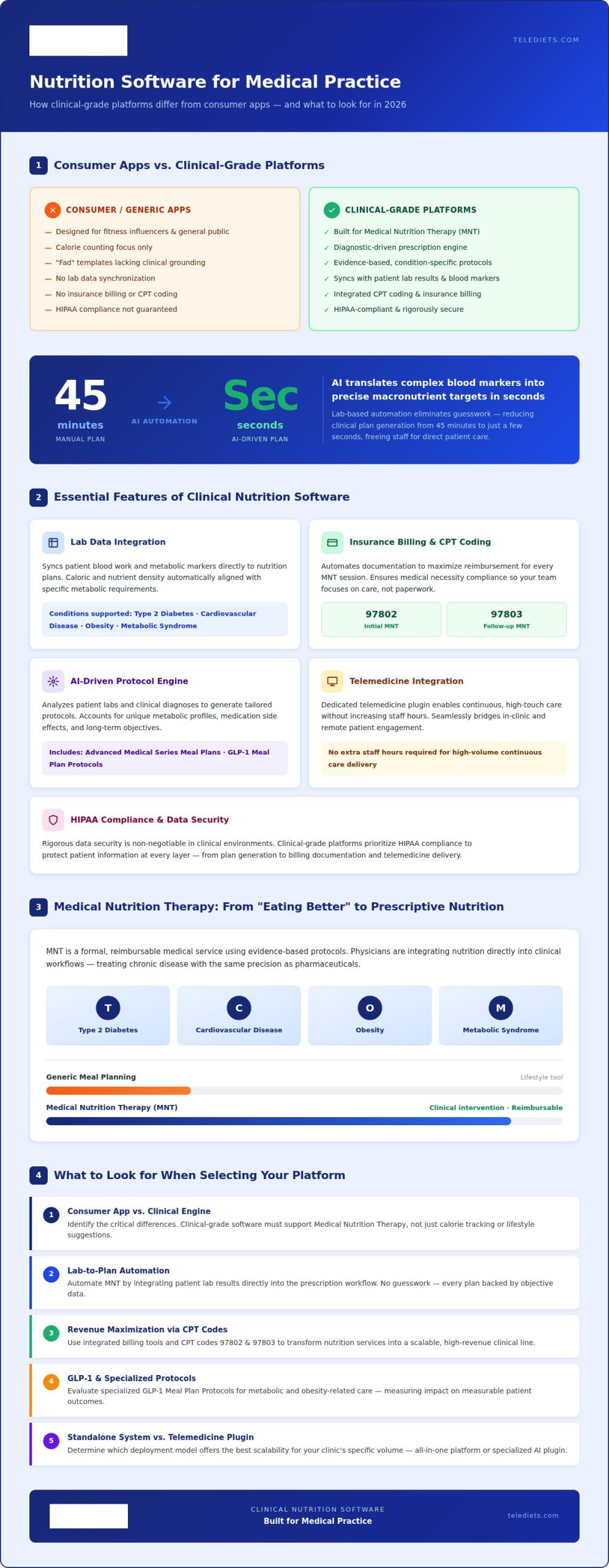 Nutrition Software: 2026 Buyer’s Guide for Providers