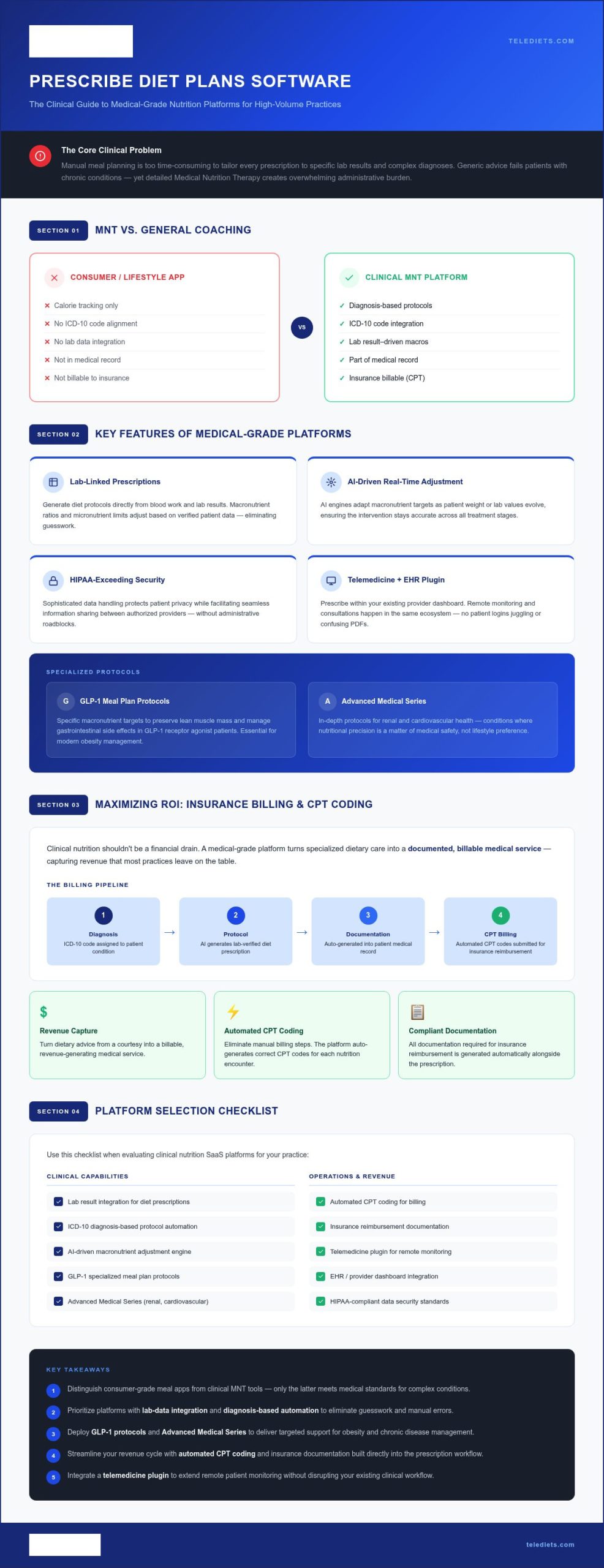 Prescribe Diet Plans Software: A Guide to Clinical Nutrition Platforms in 2026