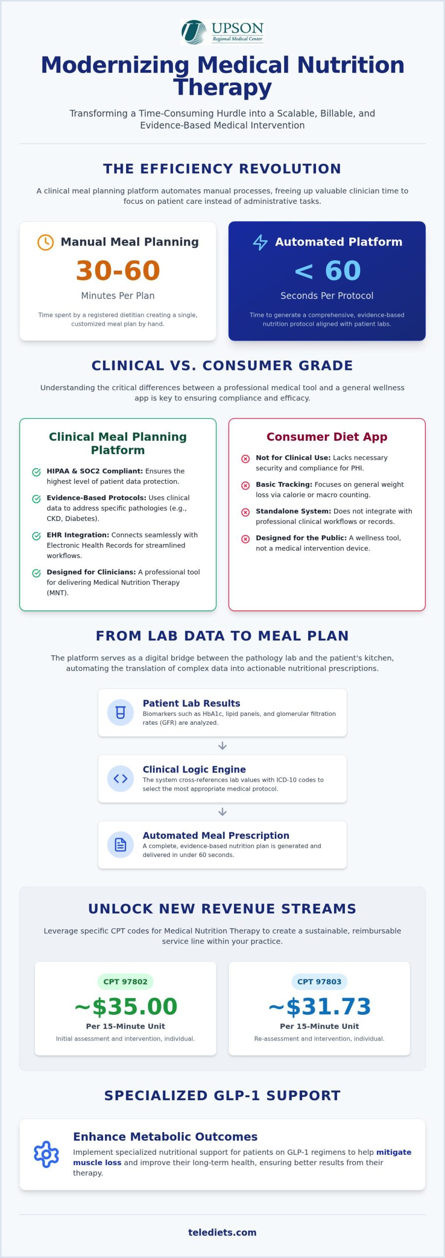 The Physician's Guide to Clinical Meal Planning Platforms in 2026