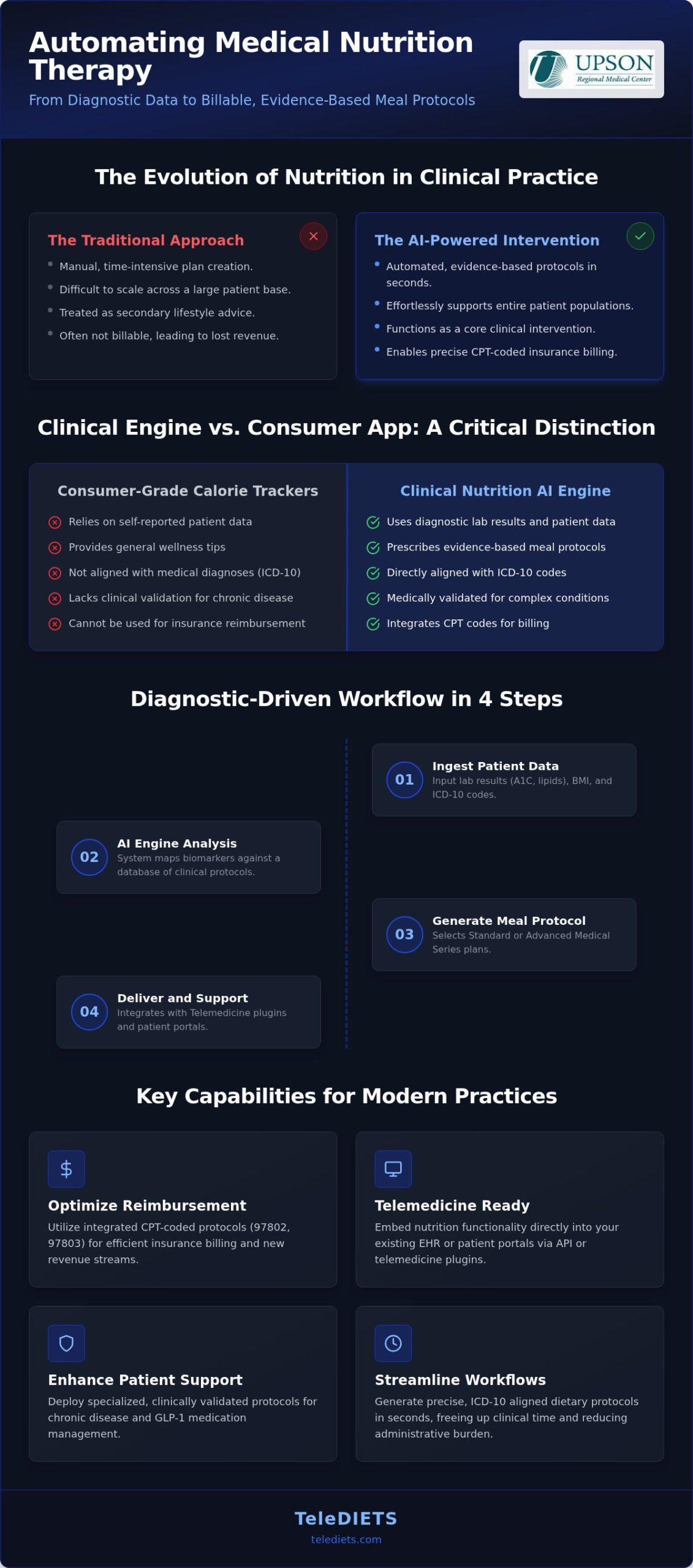 The Physician’s Guide to Clinical Nutrition AI Engines in 2026