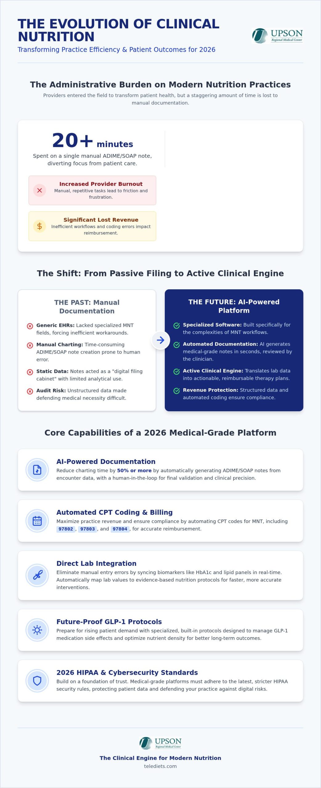 Clinical Nutrition Documentation Software: The 2026 Guide for Providers