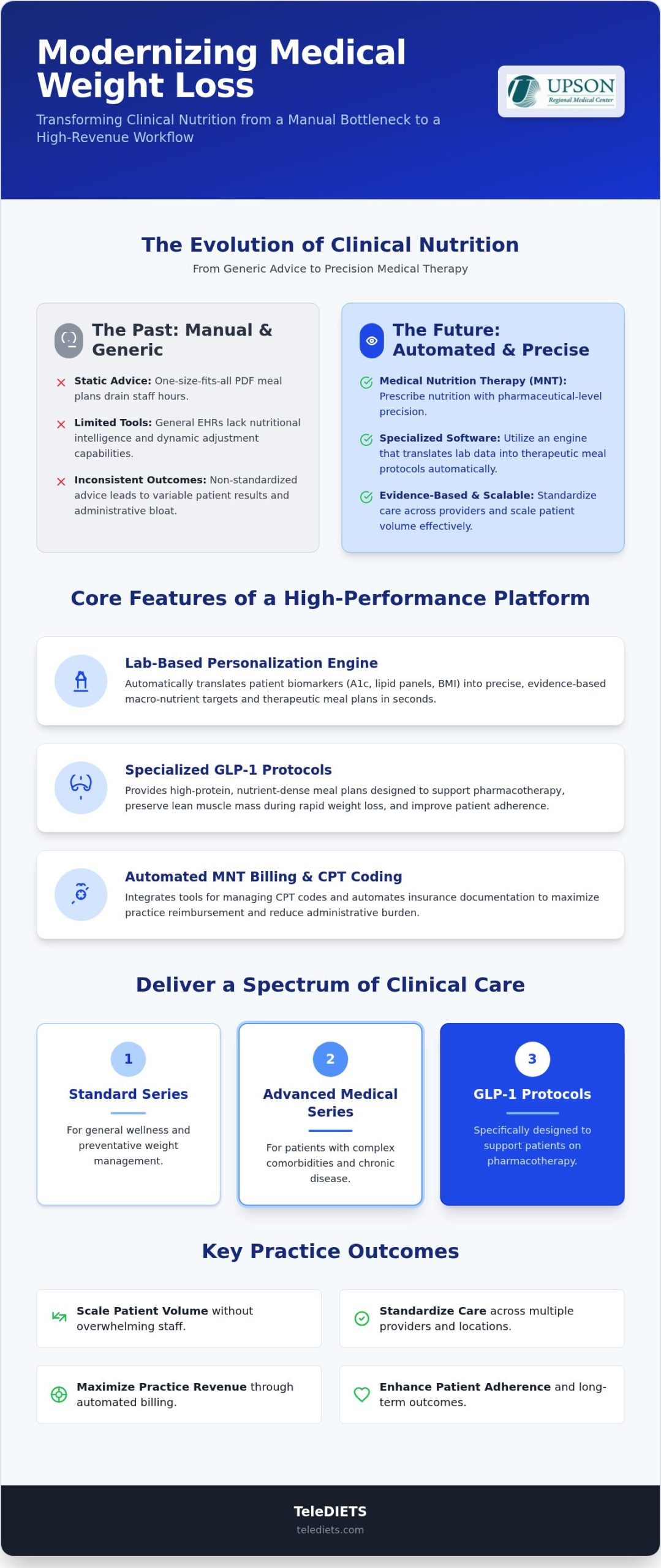 Medical Weight Loss Software: 2026 Clinical Nutrition Guide