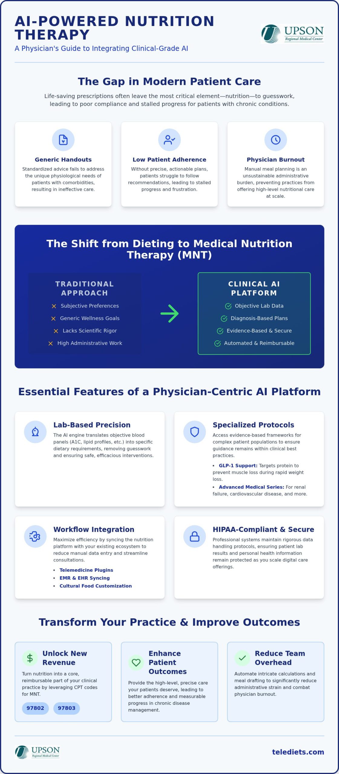 AI Nutrition Plan Generator: Clinical Guide to MNT