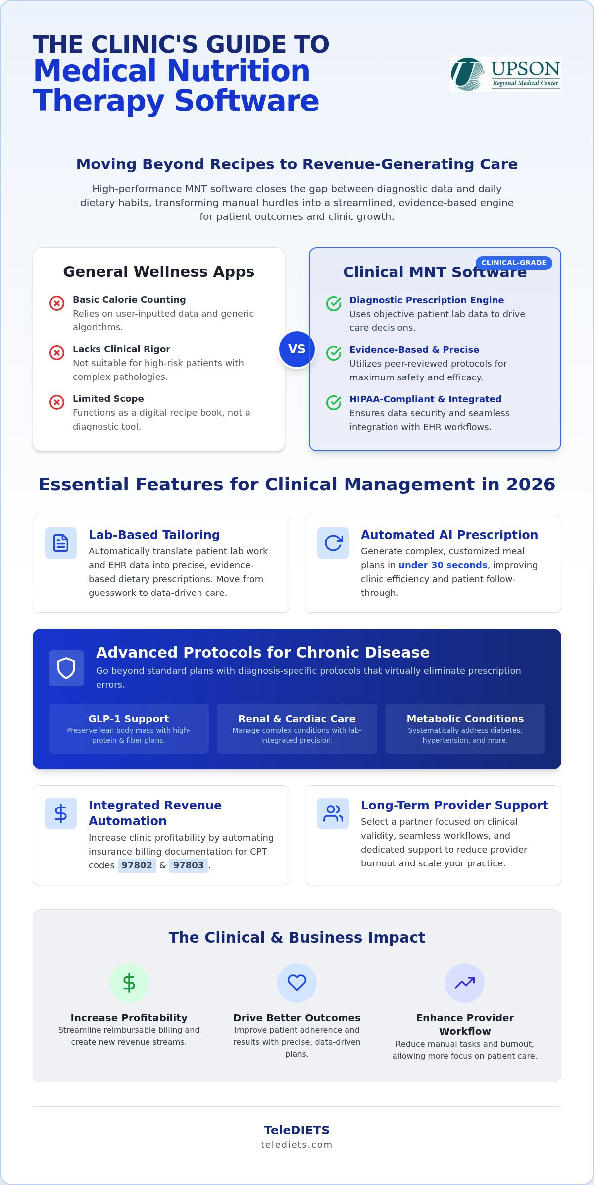 Medical Nutrition Therapy Software: 2026 Buyer’s Guide