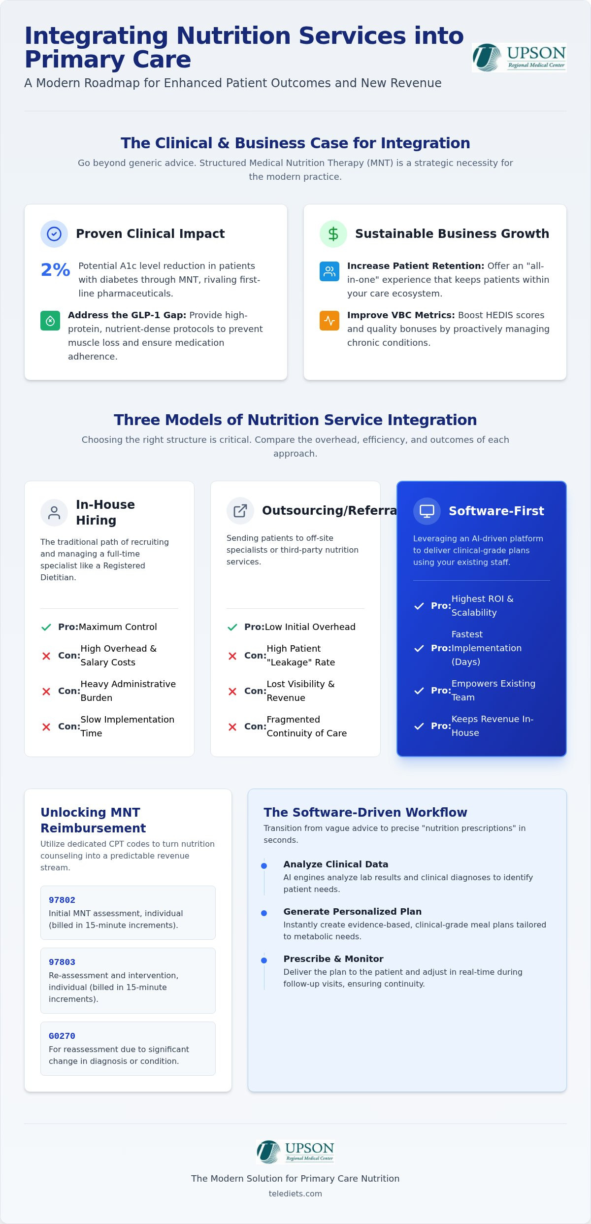 Adding Nutrition Services to Primary Care: A Guide