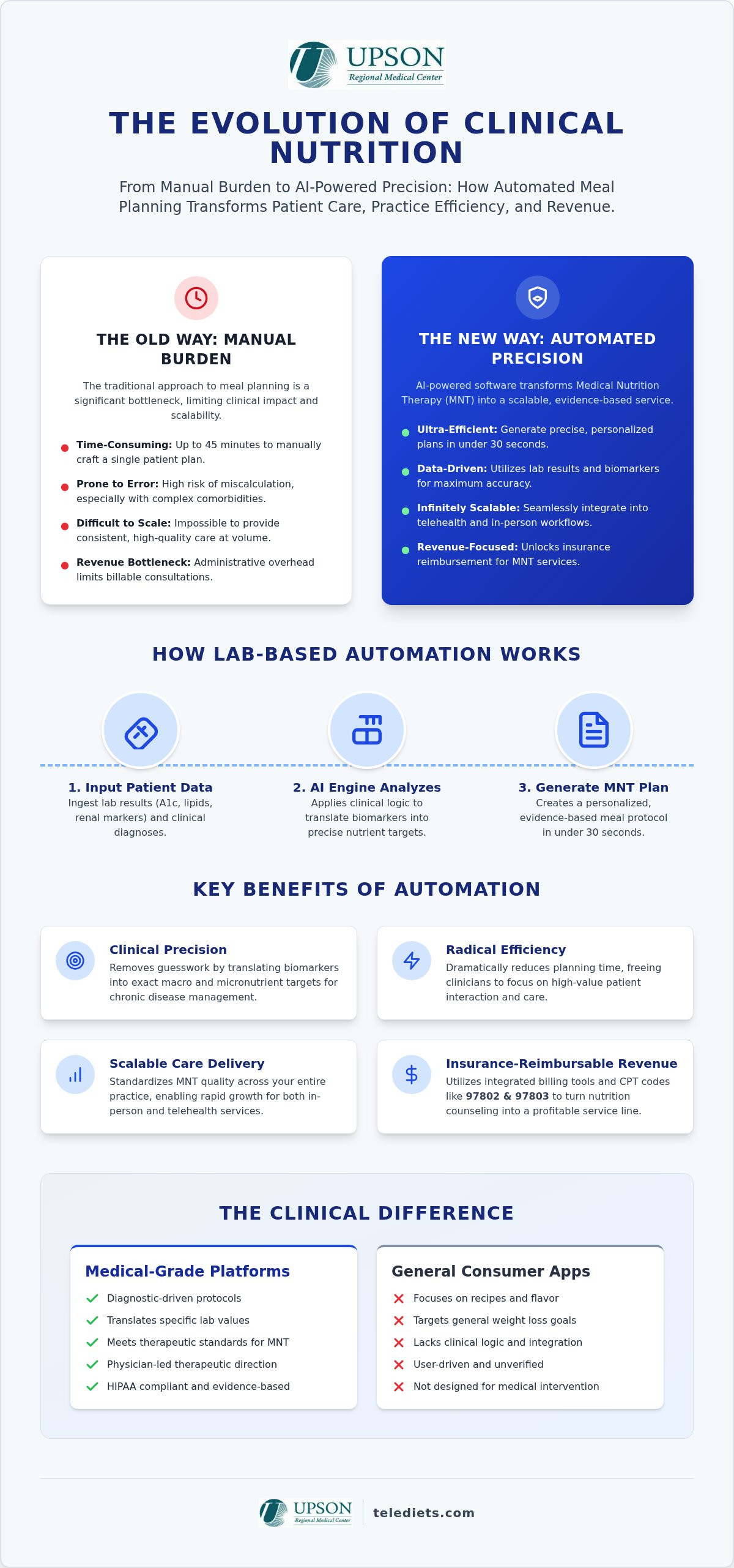 Automated Patient Meal Planning: A Clinical Guide