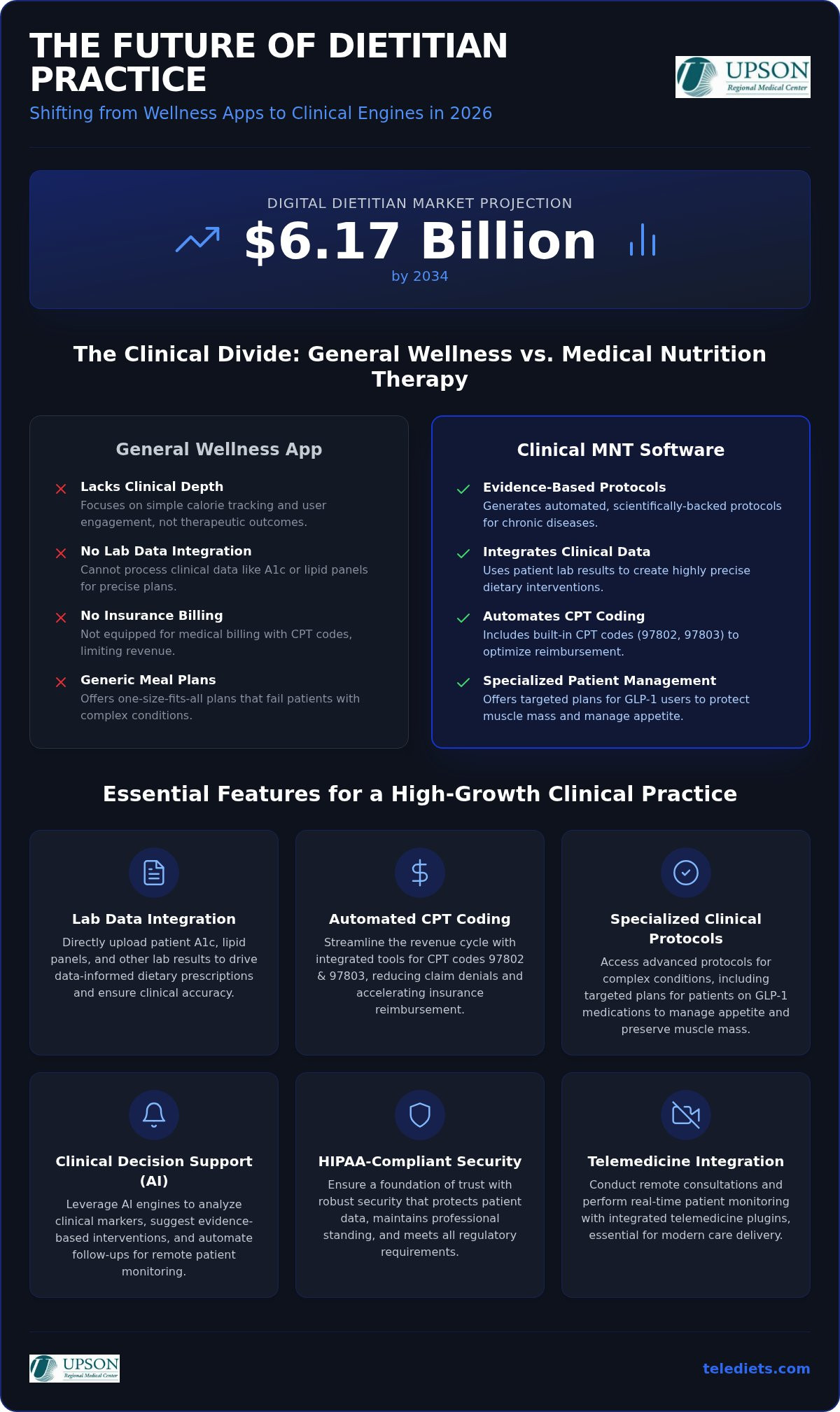 Best Dietitian Software for Private Practice 2026: Clinical MNT Solutions