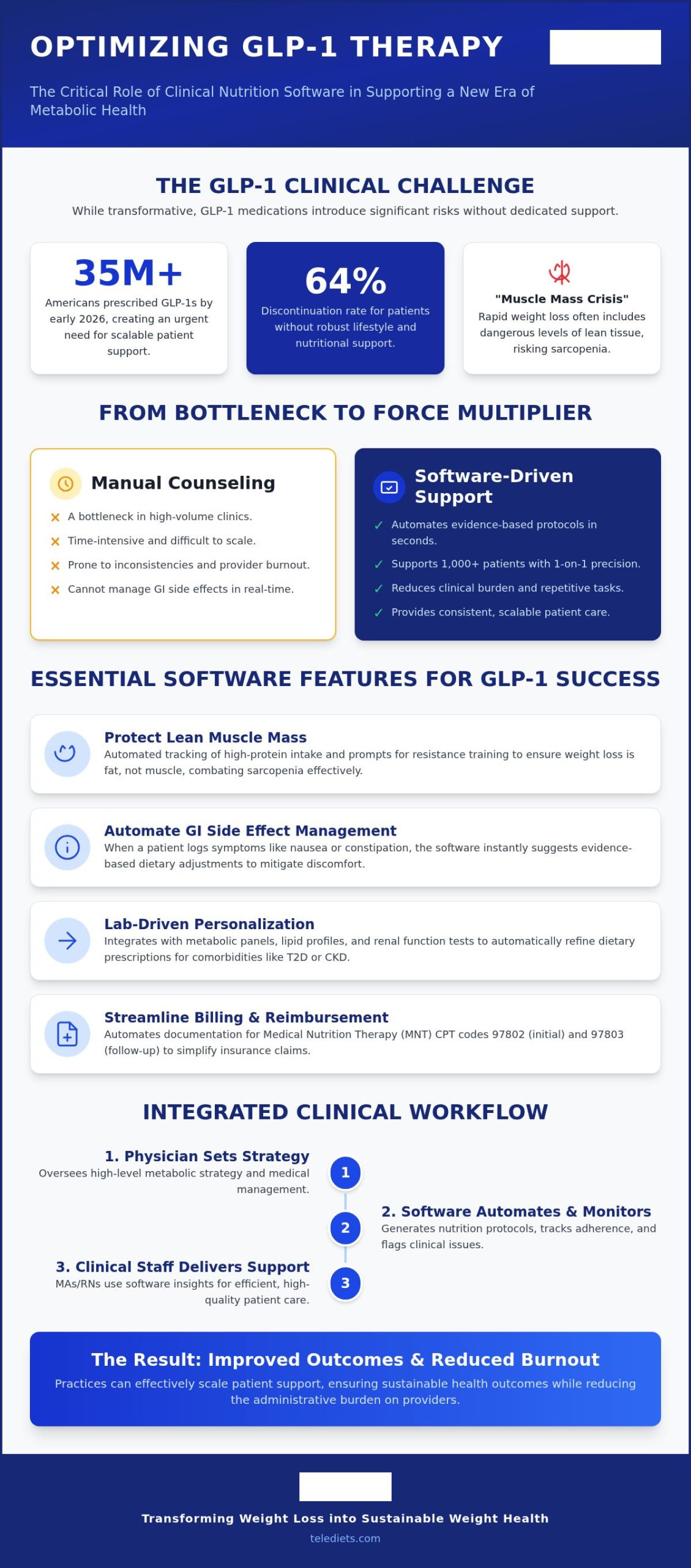 Best Software to Support Patients on GLP-1 Agonists: A Clinical Guide