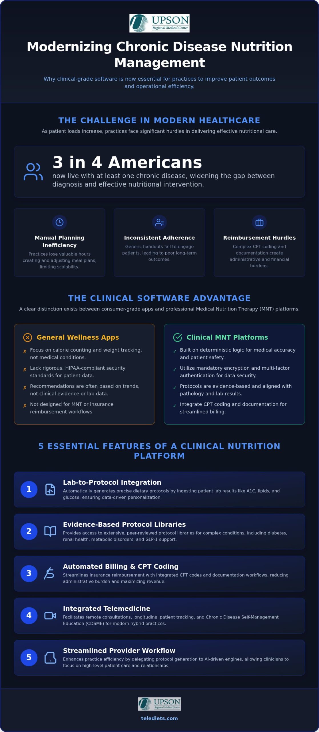 Choosing the Best Software for Chronic Disease Nutrition Management in 2026