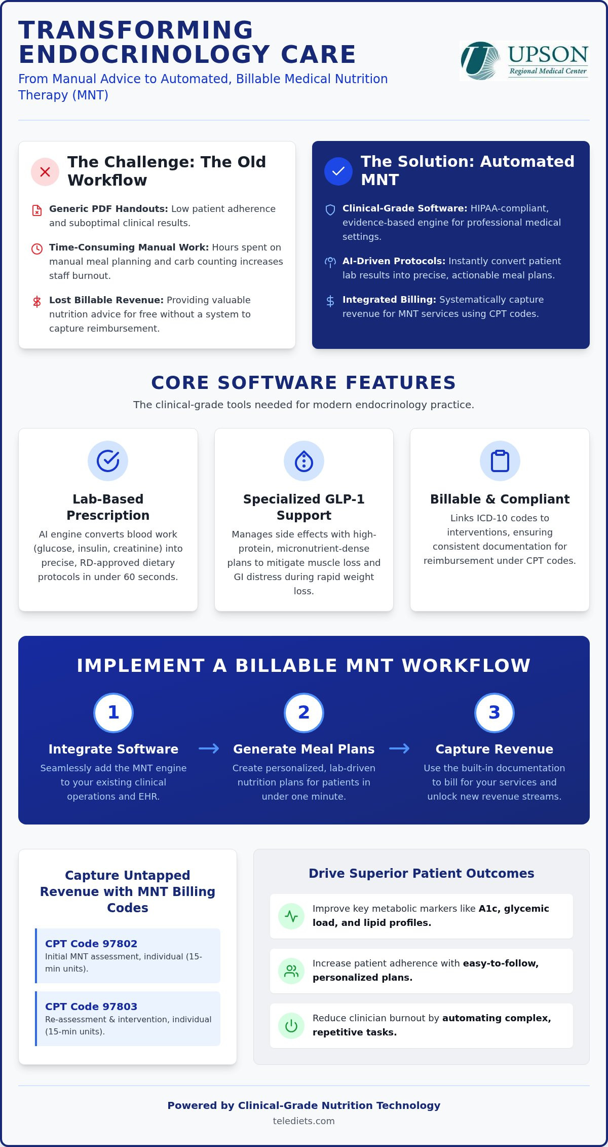 Endocrinology Nutrition Software: MNT & Revenue Guide