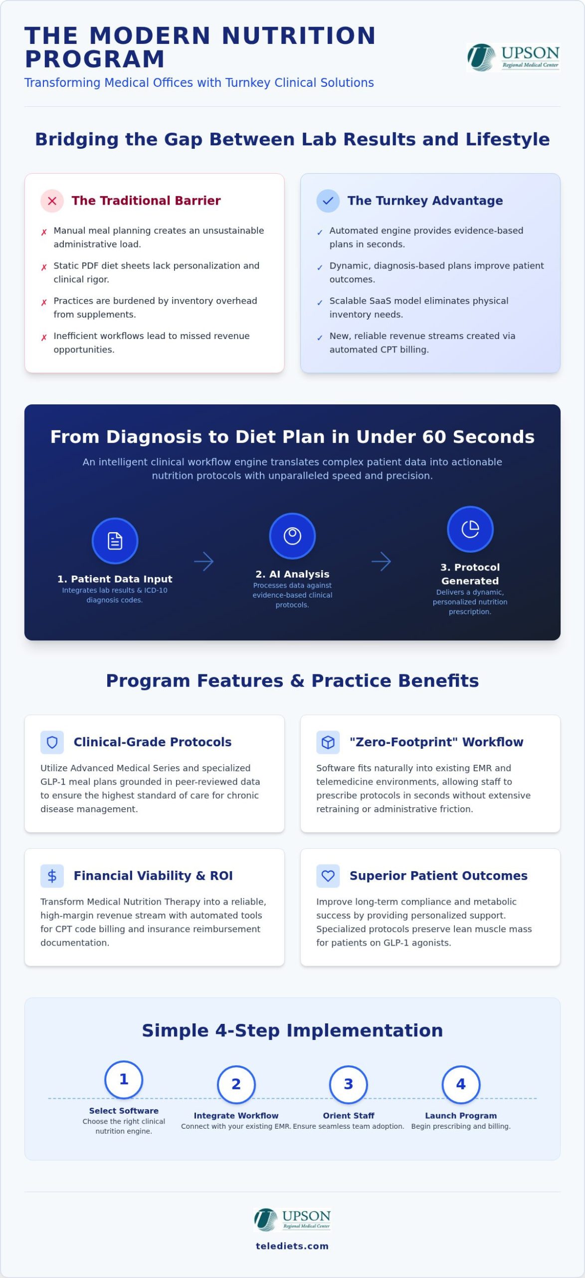 Implementing a Turnkey Nutrition Program for Medical Office Success in 2026
