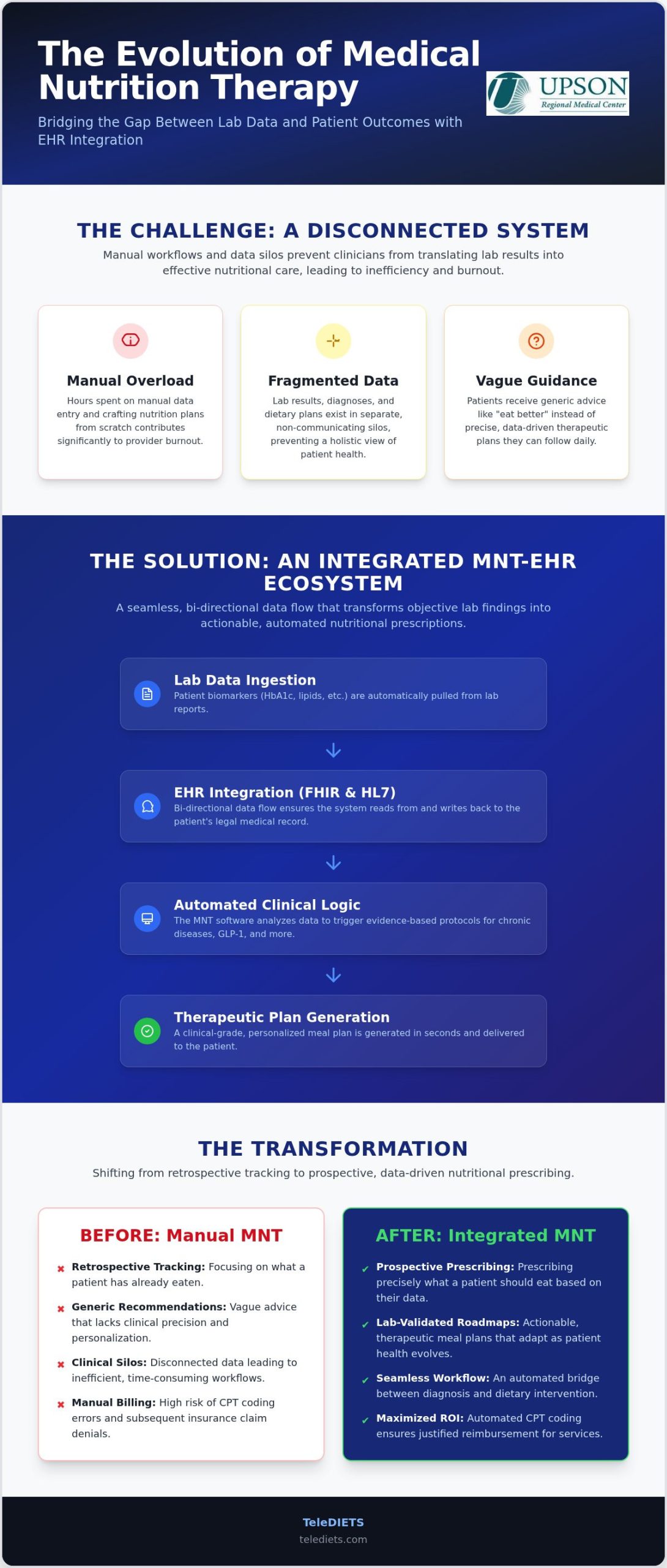 MNT Software with EHR Integration: The Physician’s 2026 Buying Guide