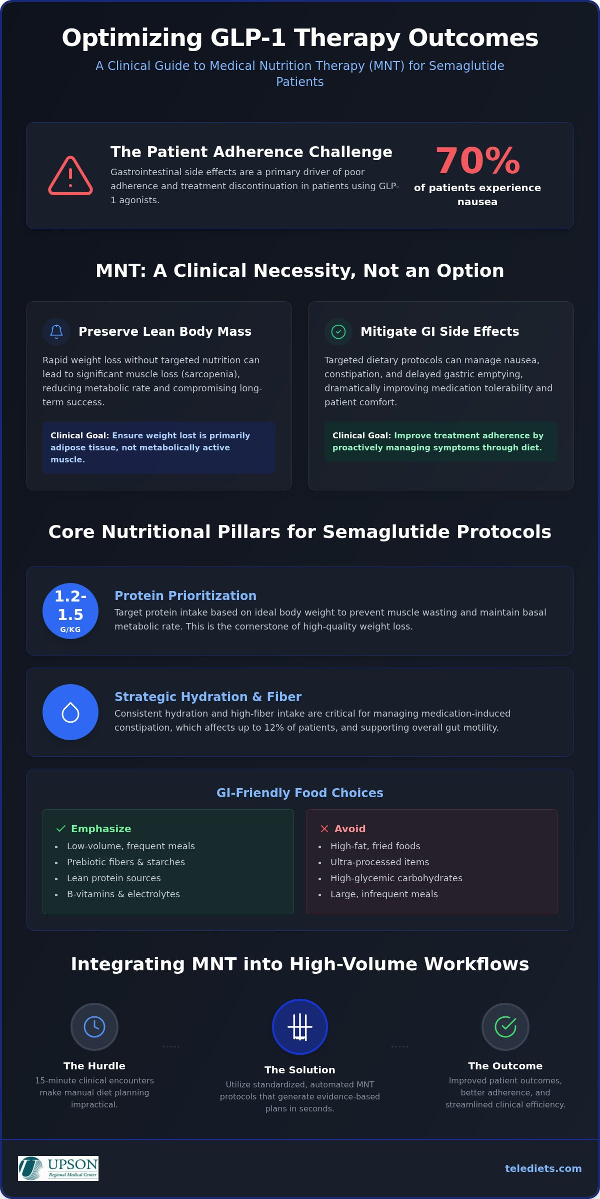 Nutrition Protocols for Semaglutide: A Clinical Guide