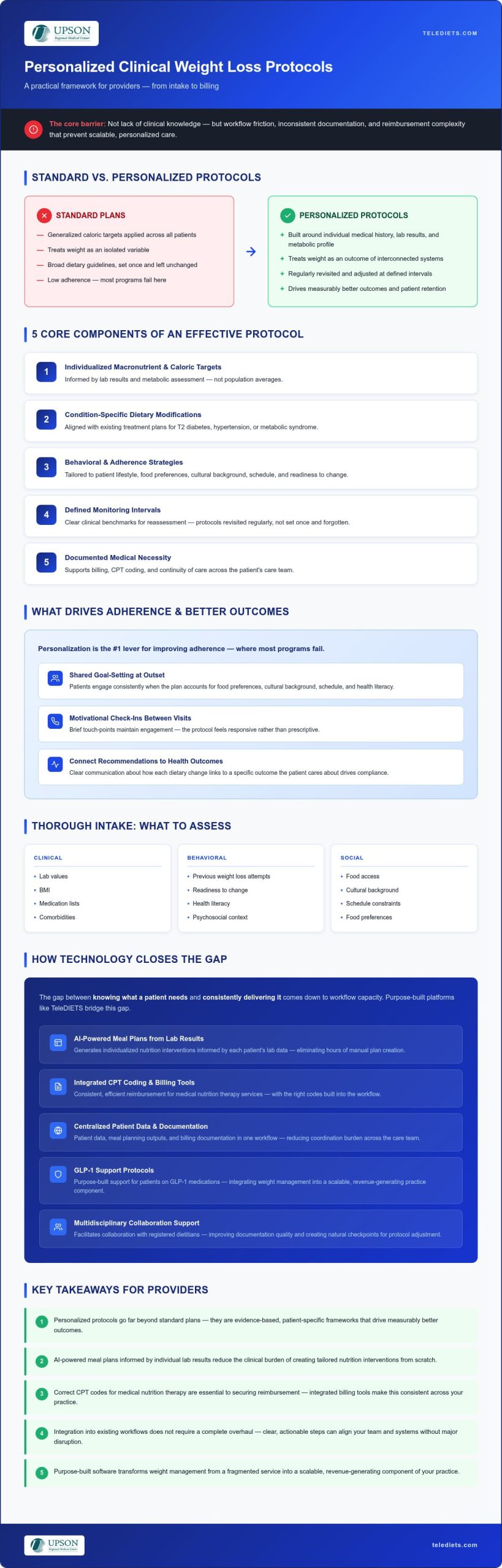 Personalized Clinical Weight Loss Protocols for Providers: A Comprehensive Guide