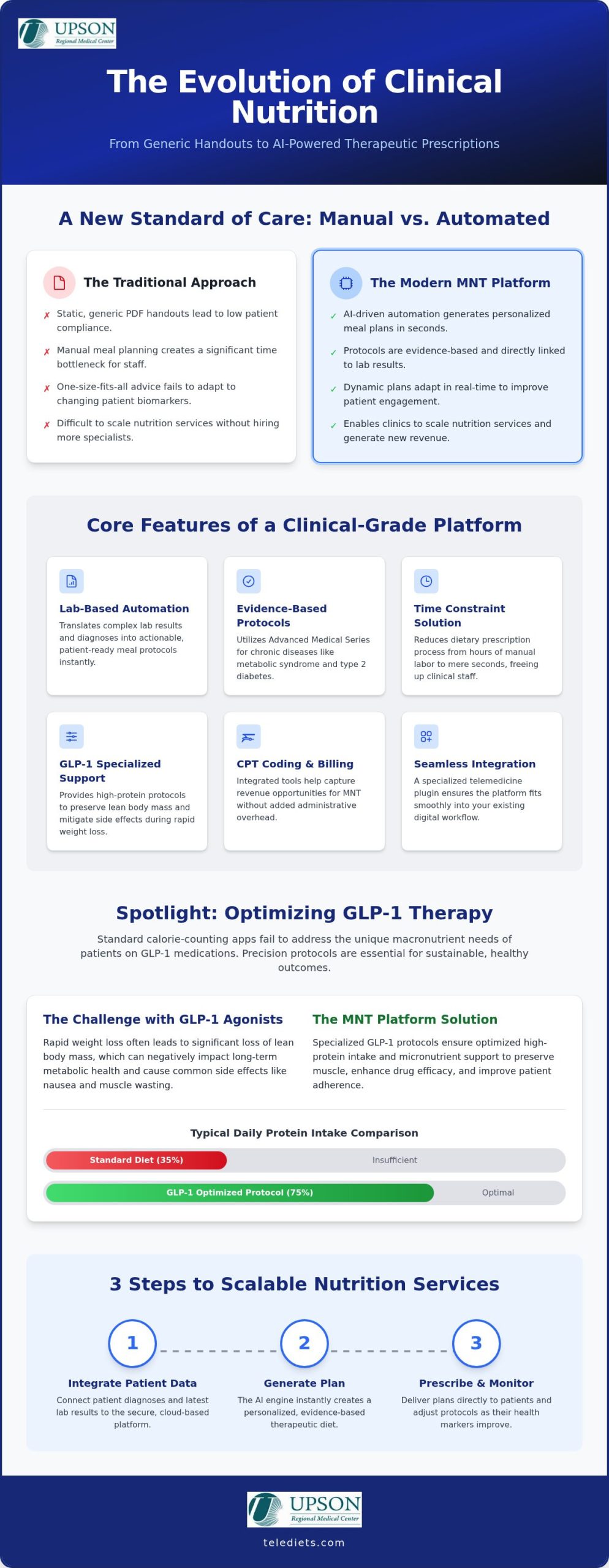 Physician's 2026 Guide to Therapeutic Diet Platforms