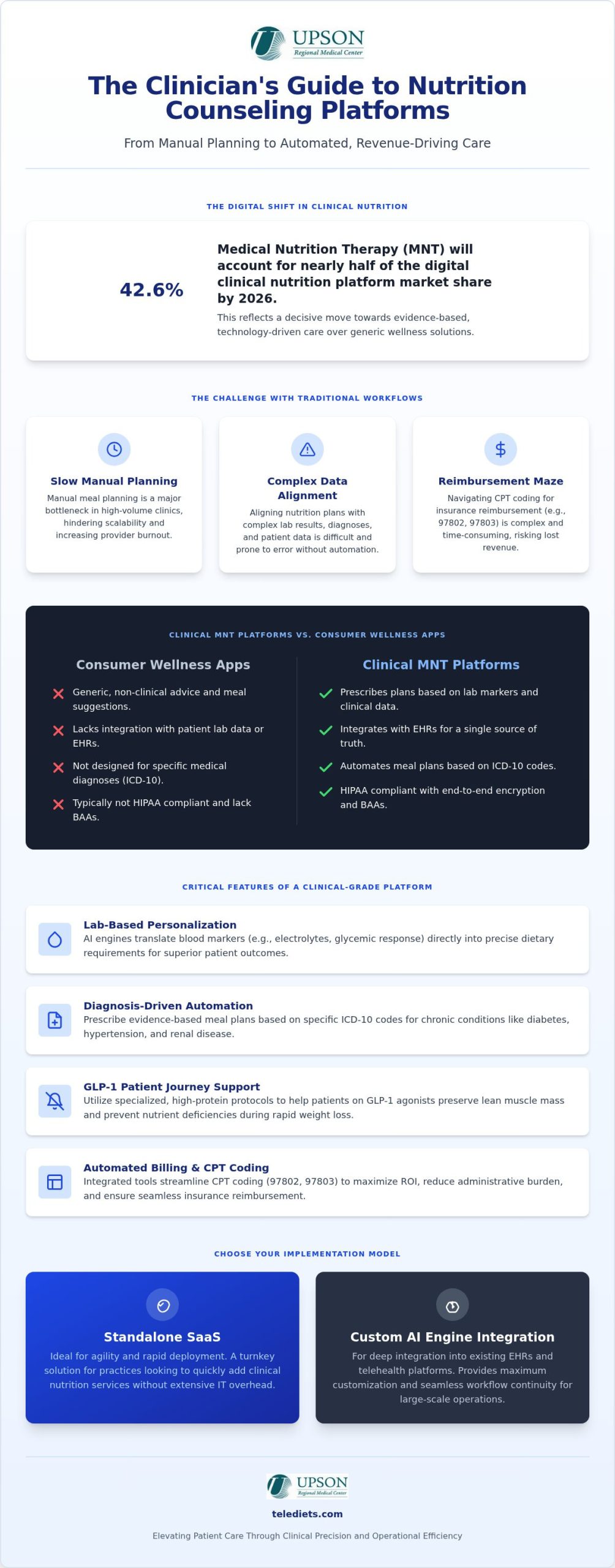 Telehealth Nutrition Platform: Clinical Buyer's Guide