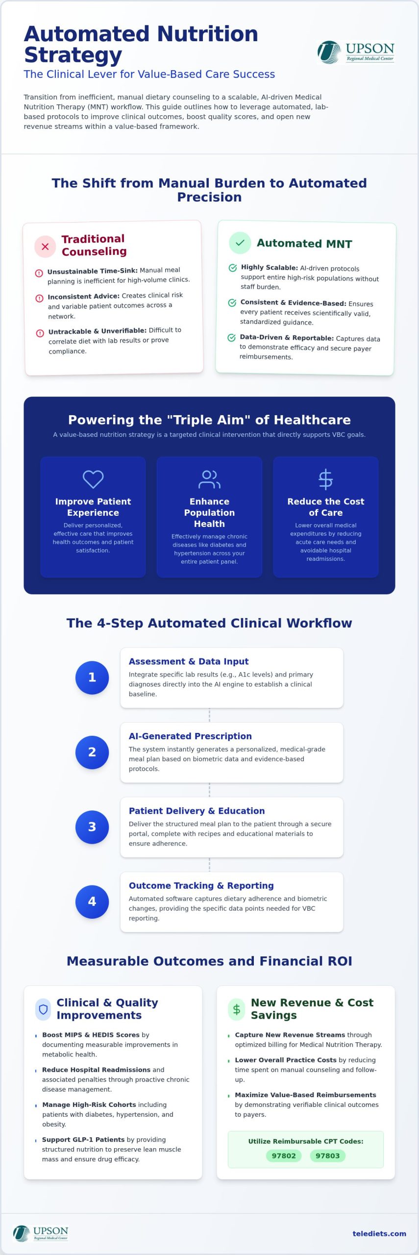 The Physician’s Guide to a Value-Based Care Nutrition Strategy