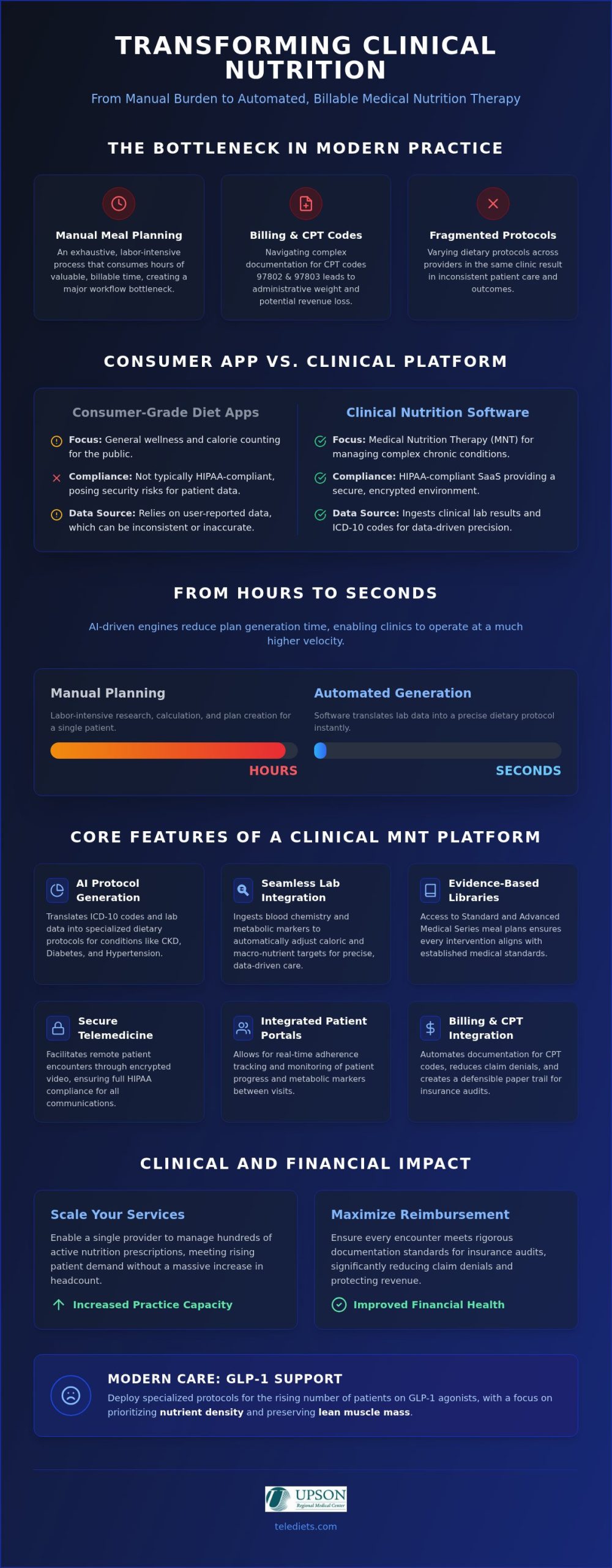 Virtual Nutrition Software: Clinical Guide for Practices
