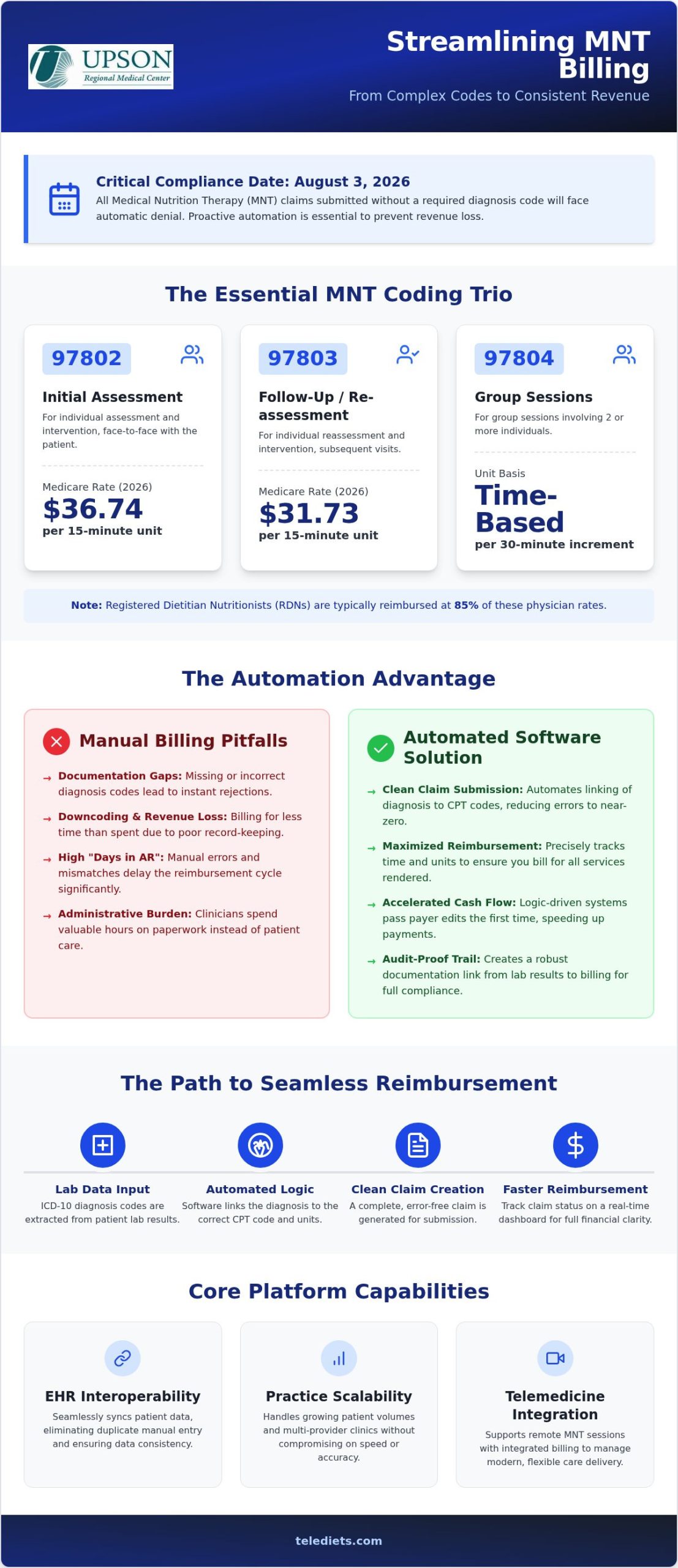 Automated MNT Billing Software: A Clinical Guide to CPT Codes and Reimbursement