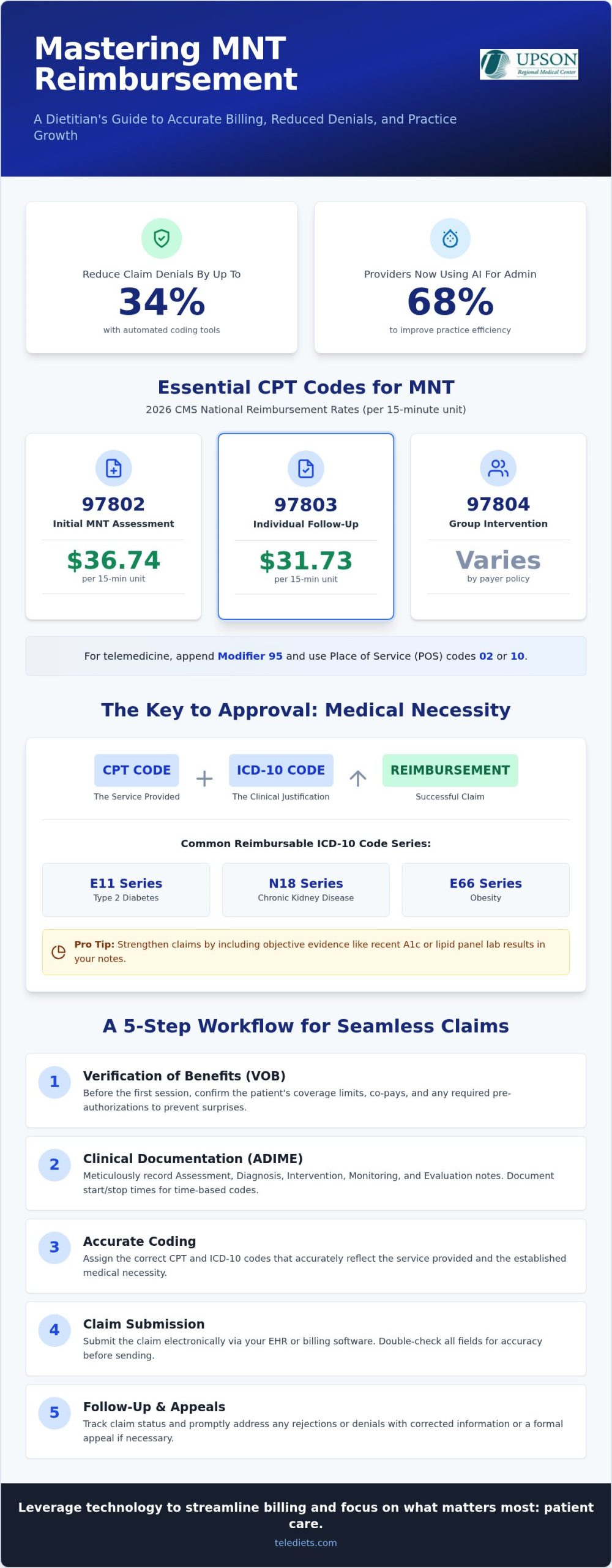 Billing Insurance for Dietitian Services: 2026 Guide