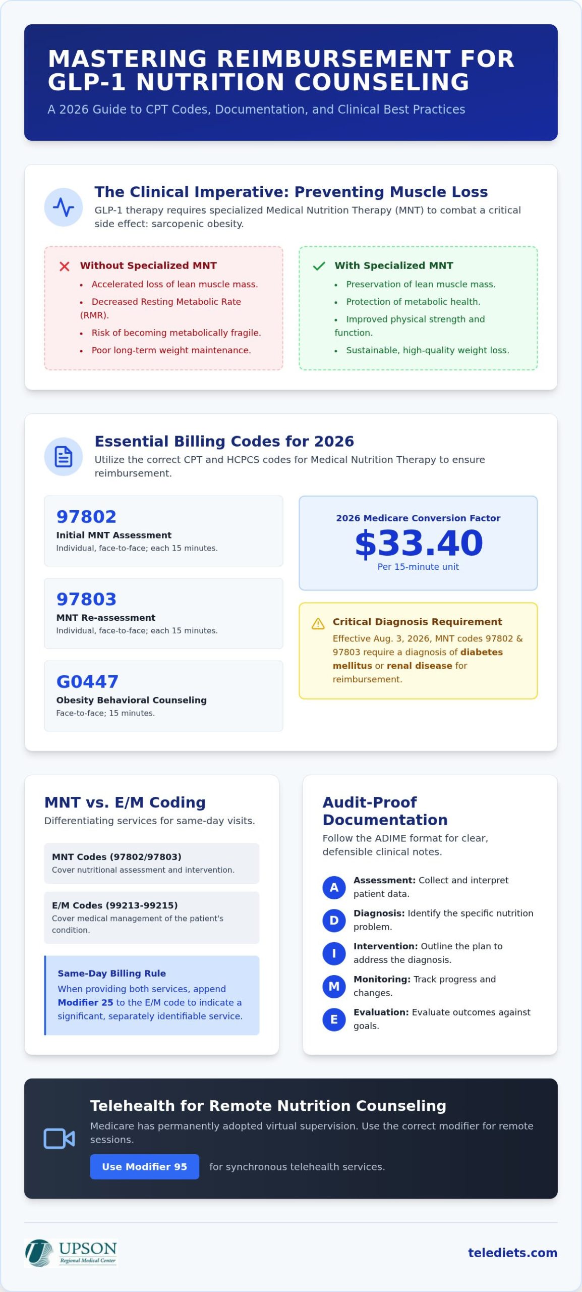GLP-1 Nutrition Counseling: 2026 CPT Billing Guide