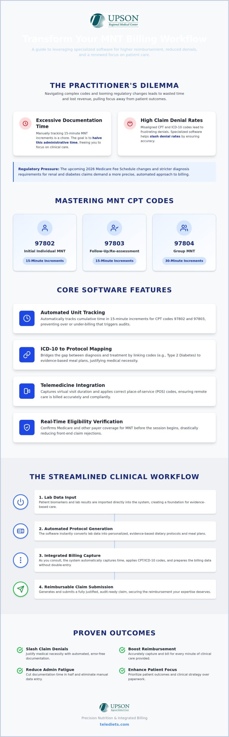 Medical Nutrition Therapy Billing Software: 2026 Guide