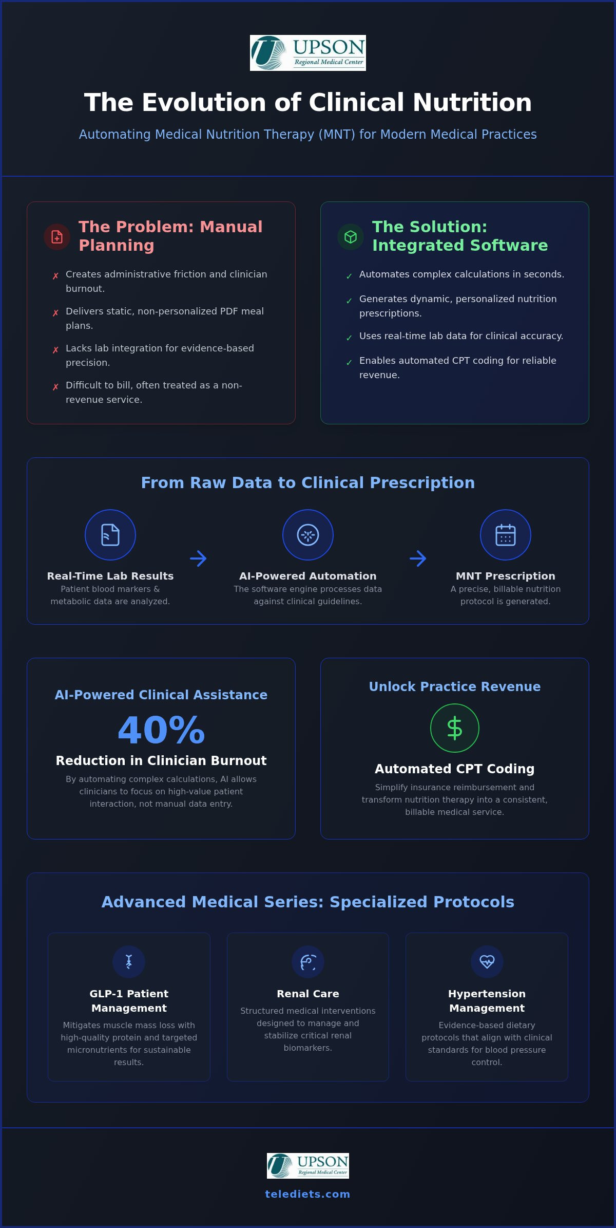 Integrated Nutrition Software: 2026 Clinician’s Guide