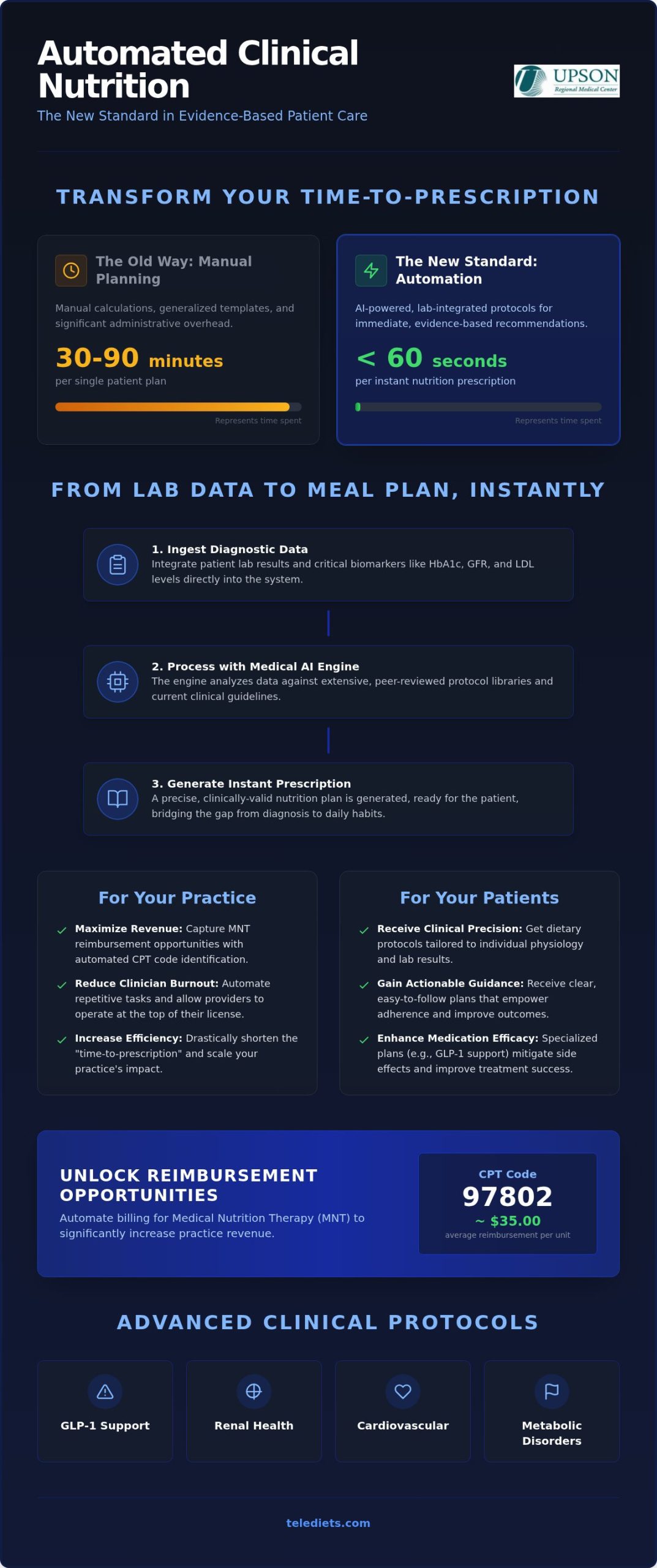 Automated Clinical Nutrition Plans: Scaling Precision MNT in 2026