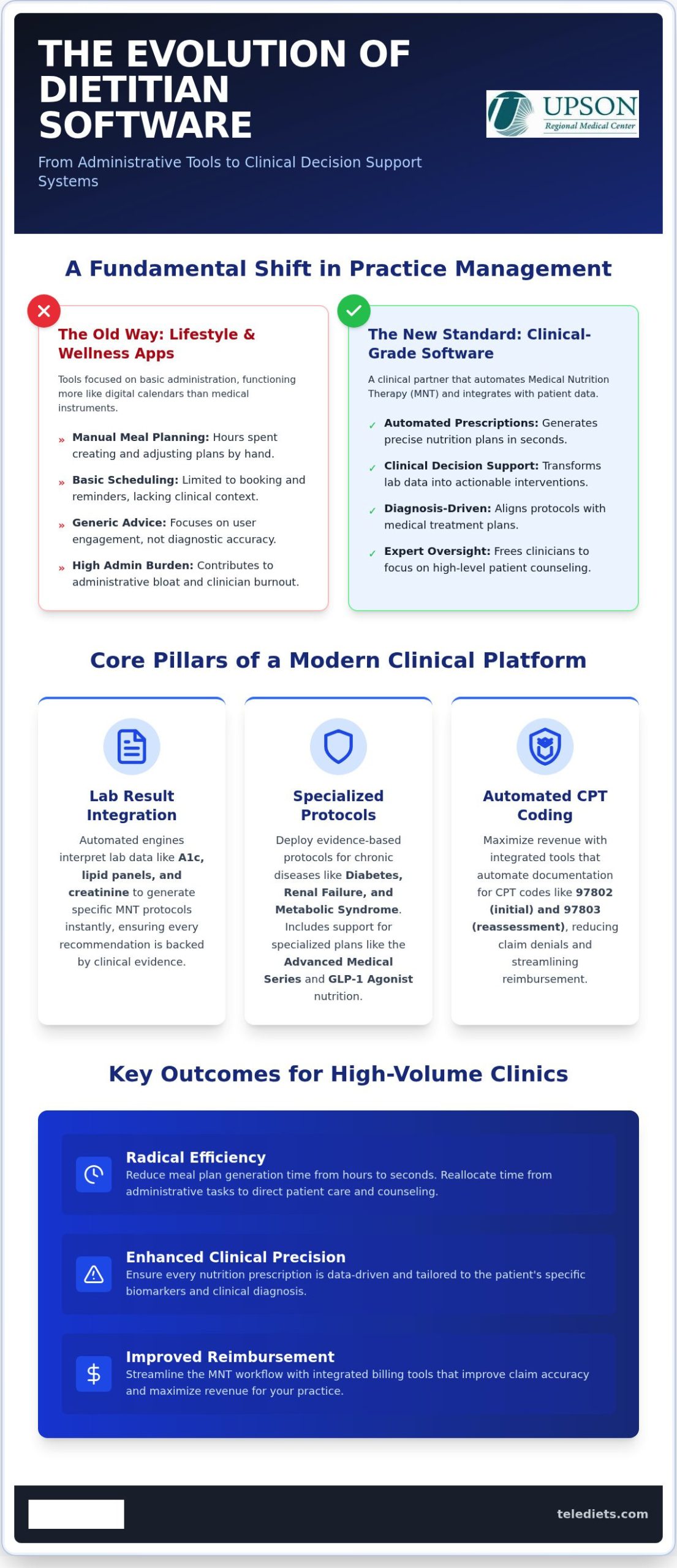 Dietitian Practice Management Software: A Clinical-Grade Framework for 2026