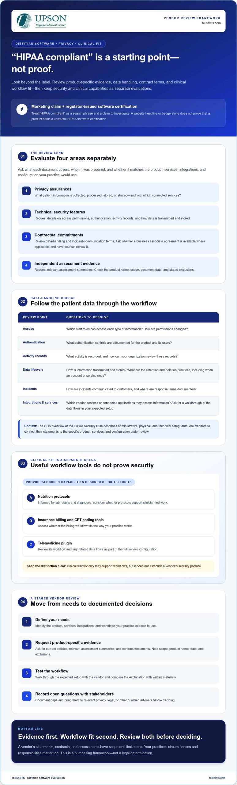 HIPAA-Compliant Dietitian Software: A 2026 Buyer’s Guide