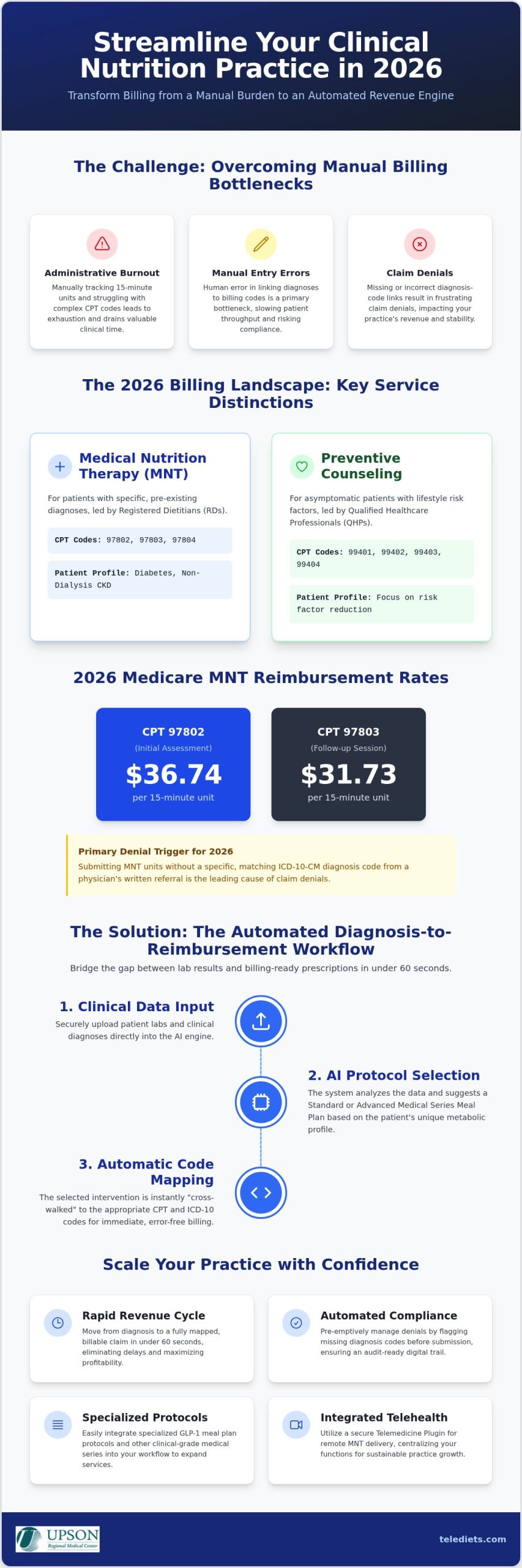 Automating Nutrition CPT Codes: 2026 Clinical Guide