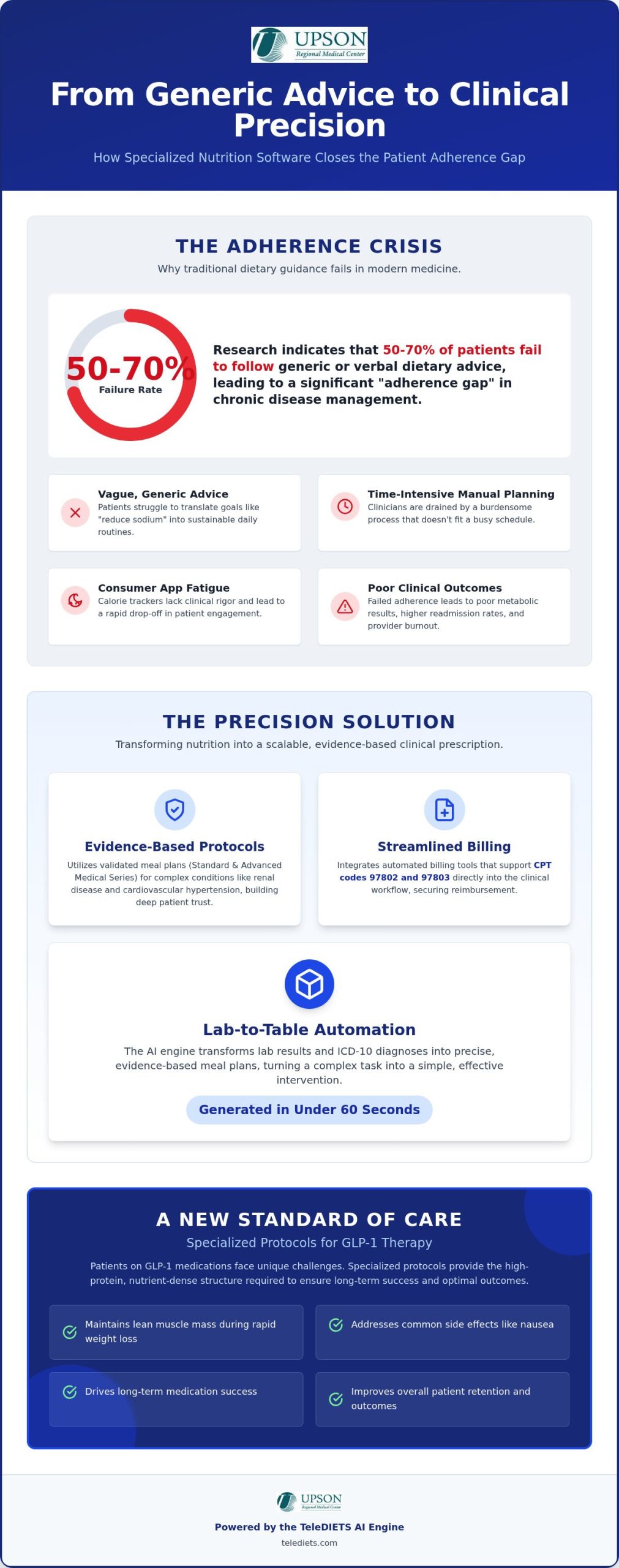 Bridging the Adherence Gap: Clinical Software for Patient Nutritional Compliance