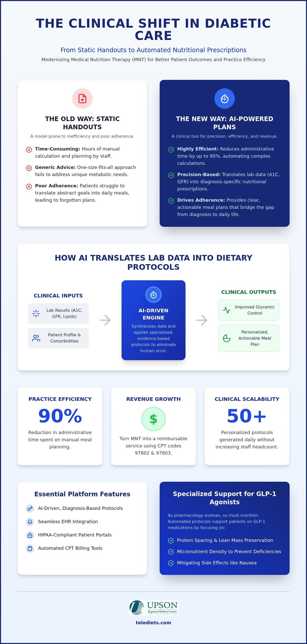 Diabetic Meal Plan Generator: A Guide to Automated MNT