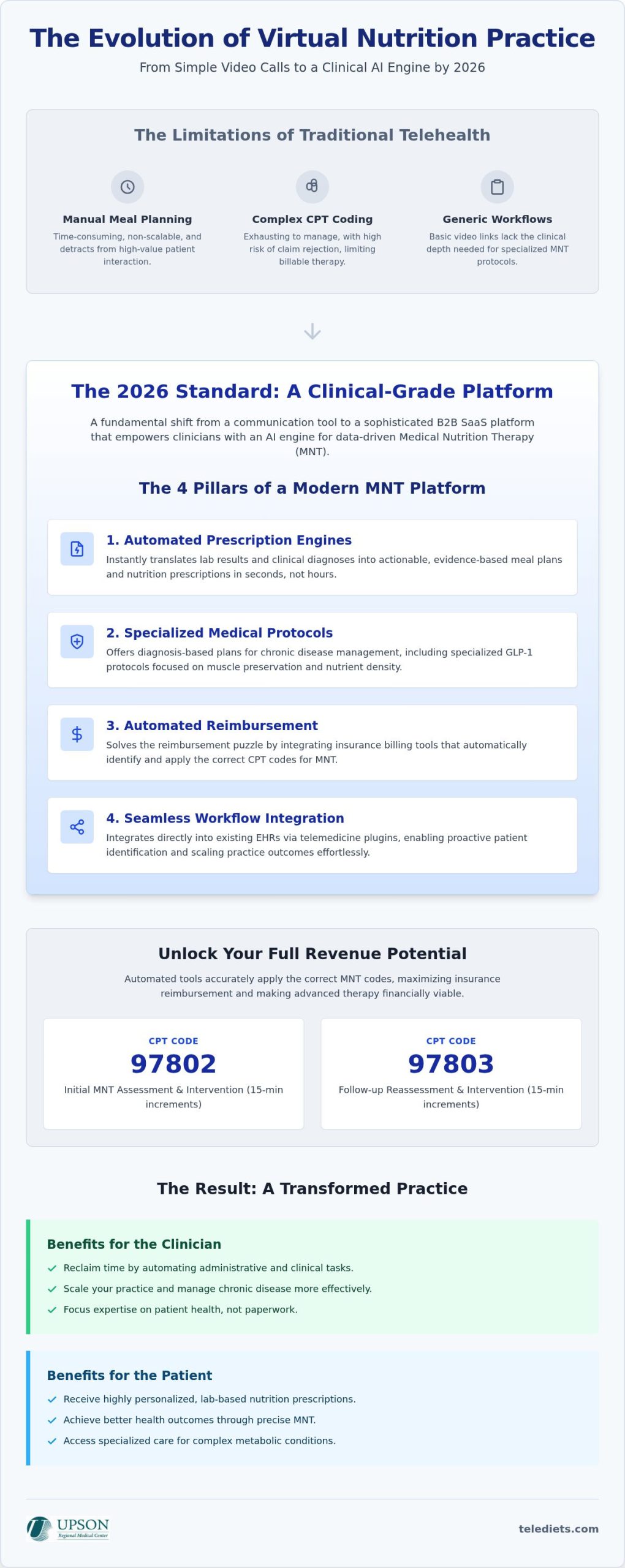 Virtual Nutrition Counseling: A 2026 Guide for Providers