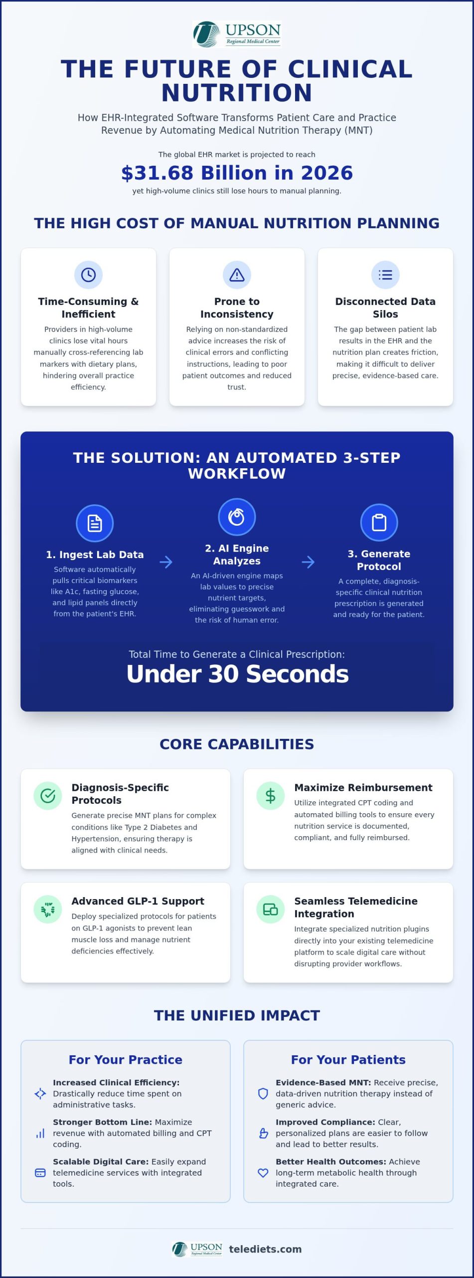 EHR Integrated Nutrition Software: Enhancing Clinical Outcomes in 2026