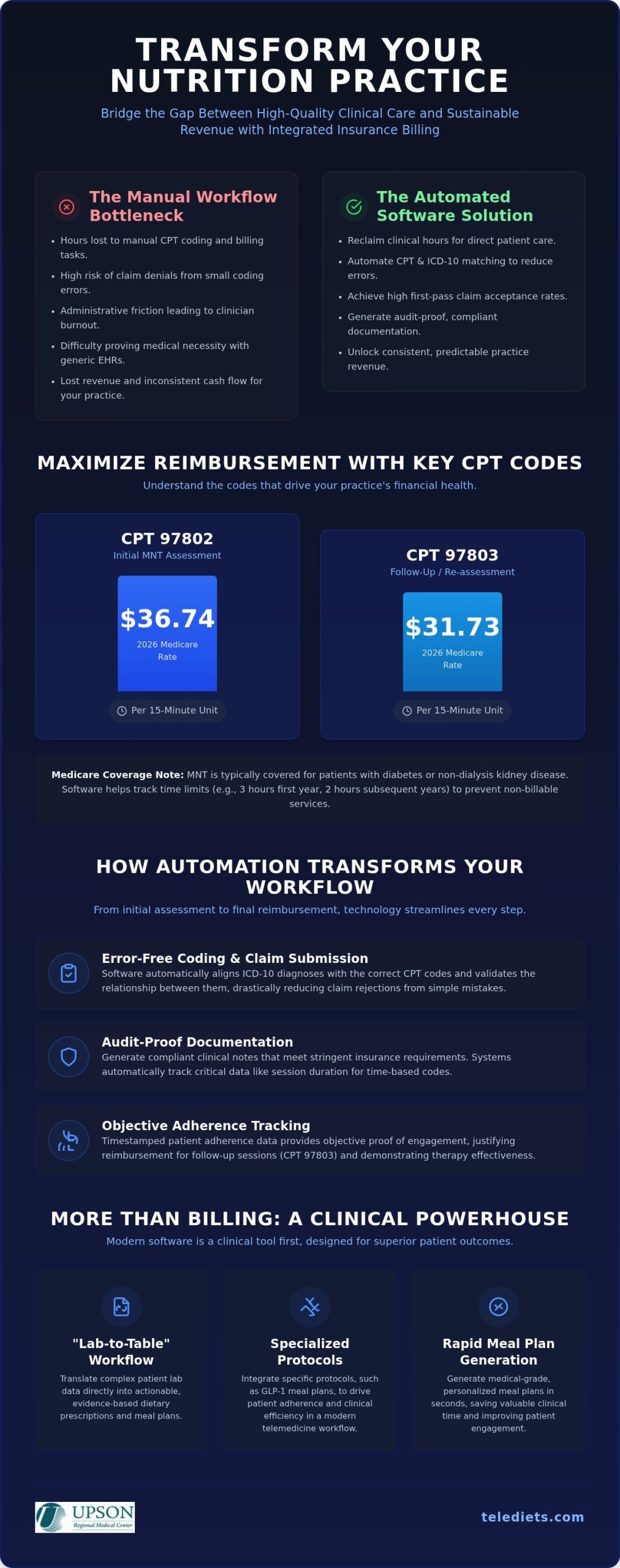 Nutrition Software with Insurance Billing: The Provider’s Guide to MNT Revenue