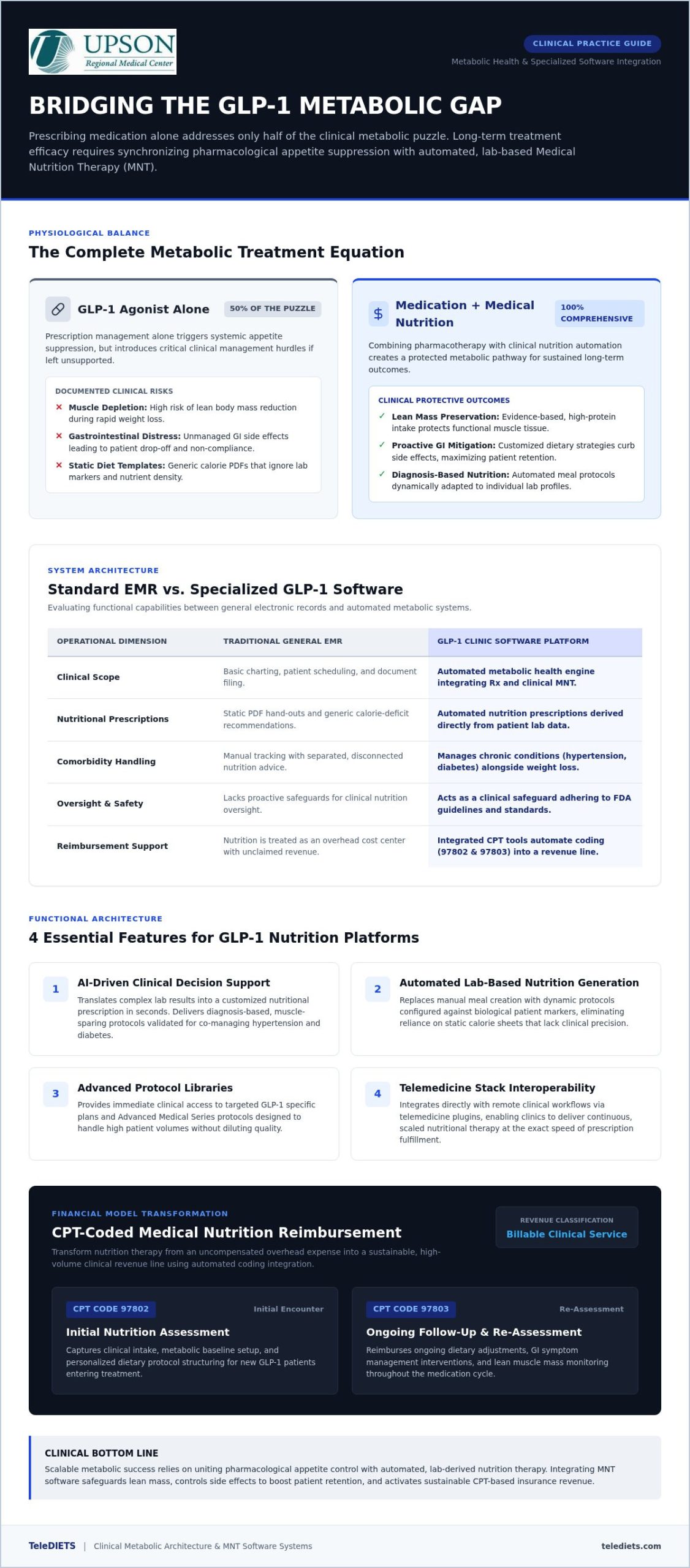 GLP-1 Software: Medical Nutrition Integration Guide