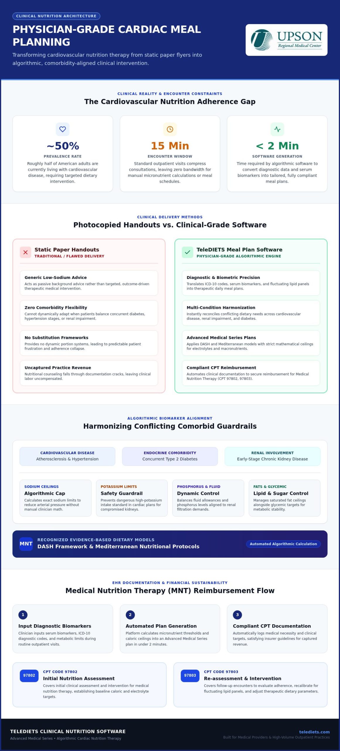 Cardiac Diet Meal Plan Generator: Clinical Guide (2026)