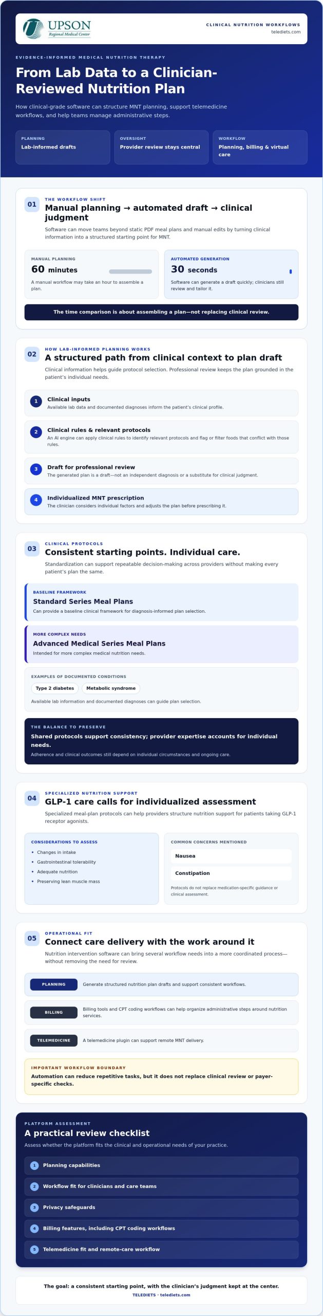 Nutrition Intervention Software: A Clinical Guide