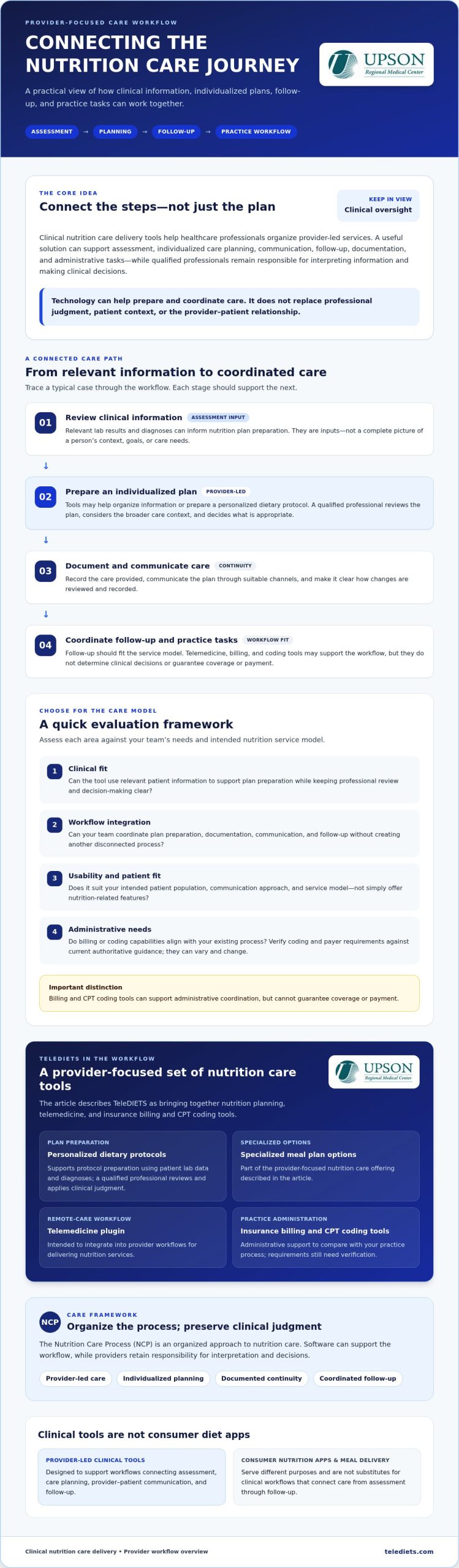 Clinical Nutrition Care Delivery Tools: Provider Guide