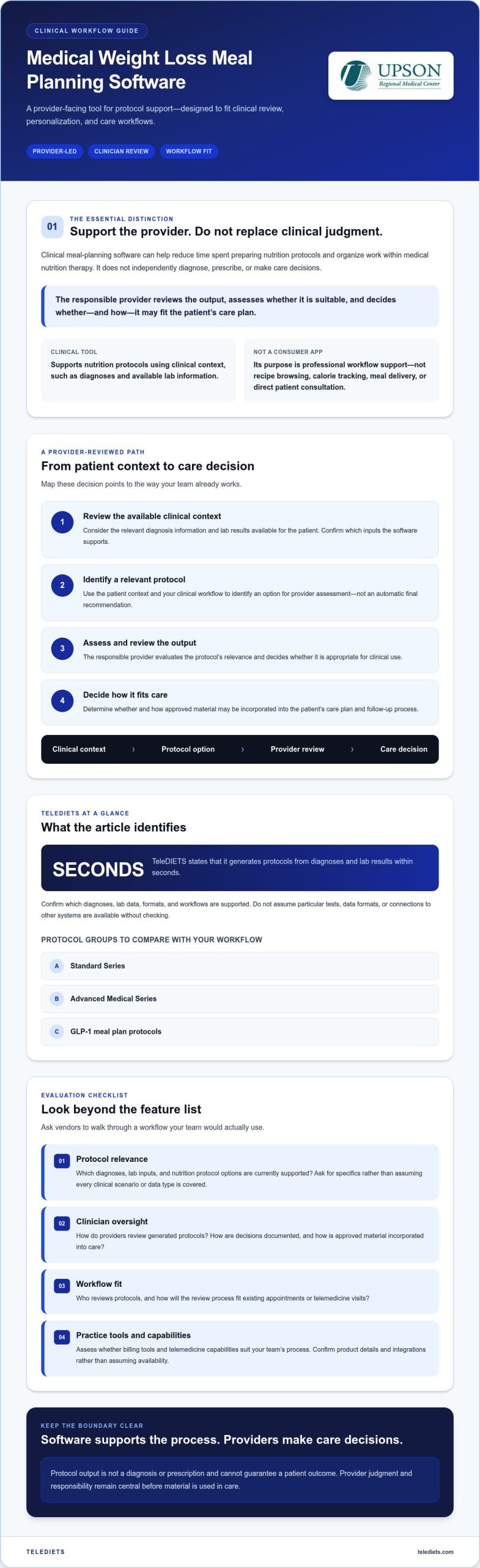 Medical Weight Loss Meal Planning Software: A Provider’s Guide