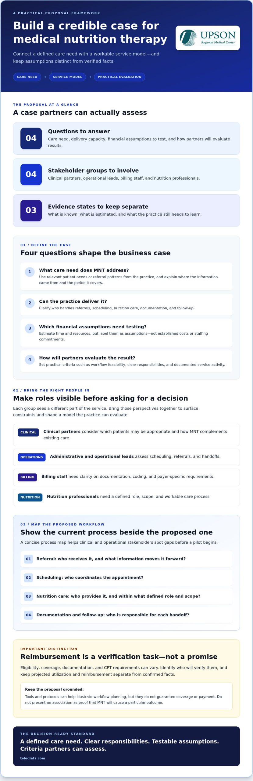 How to Convince Practice Partners to Add MNT