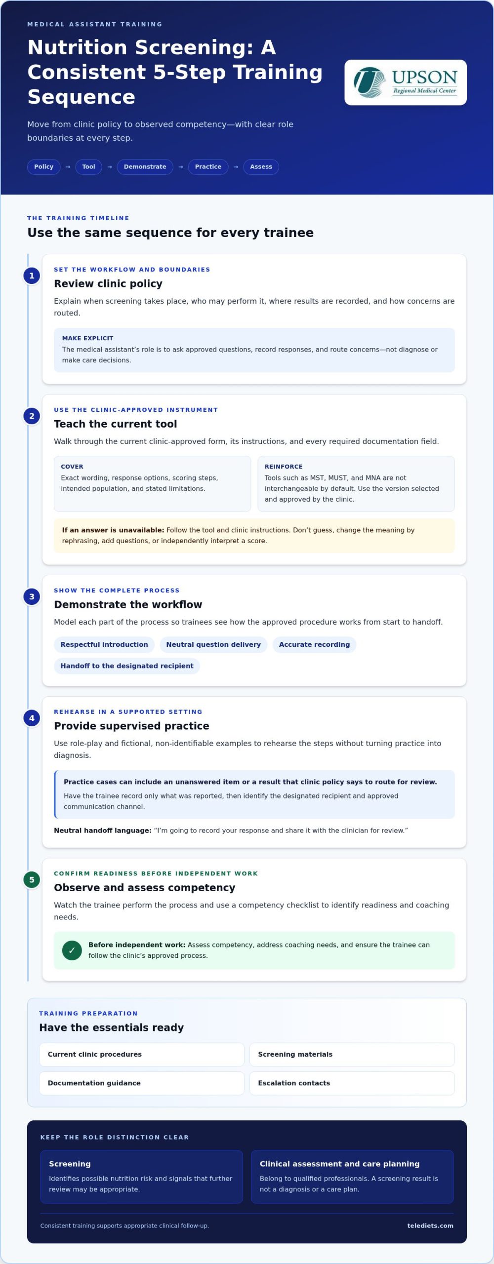 Nutrition Screening Guide for Medical Assistants