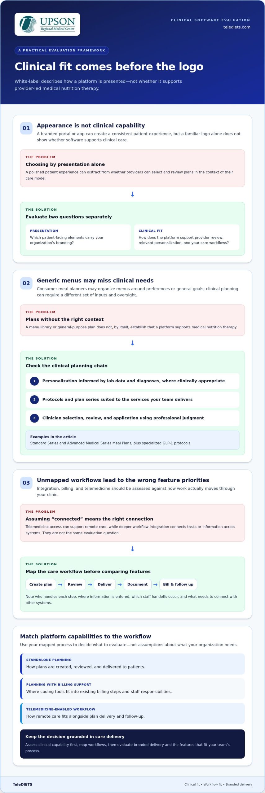 White-Label Nutrition Software: Clinical Guide 2026