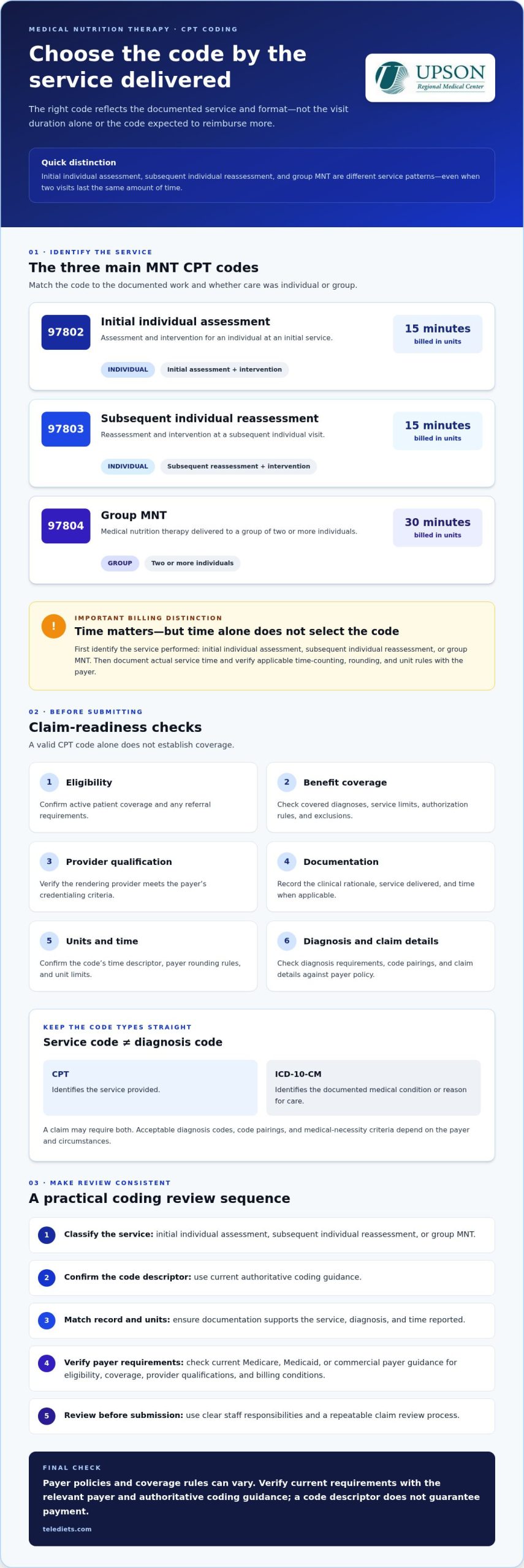 CPT Codes for Medical Nutrition: A 2026 Guide for Providers