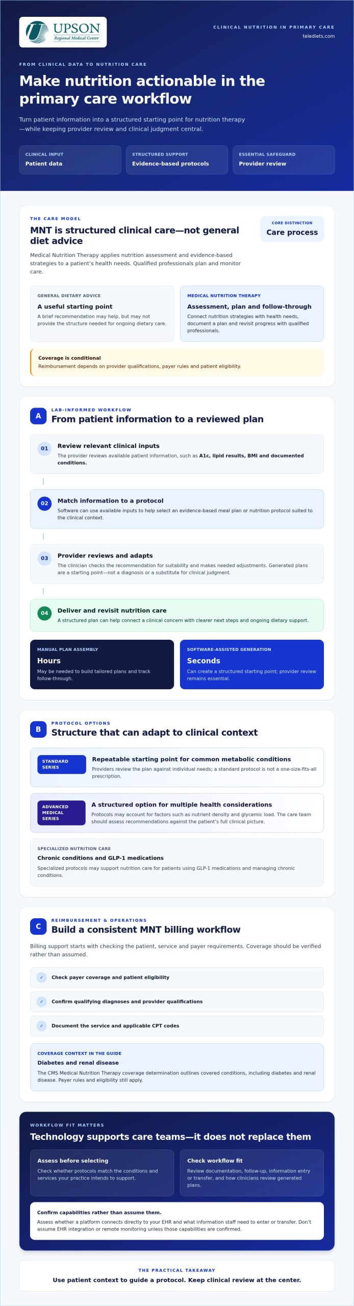 Nutrition Rx Software: Primary Care Integration Guide