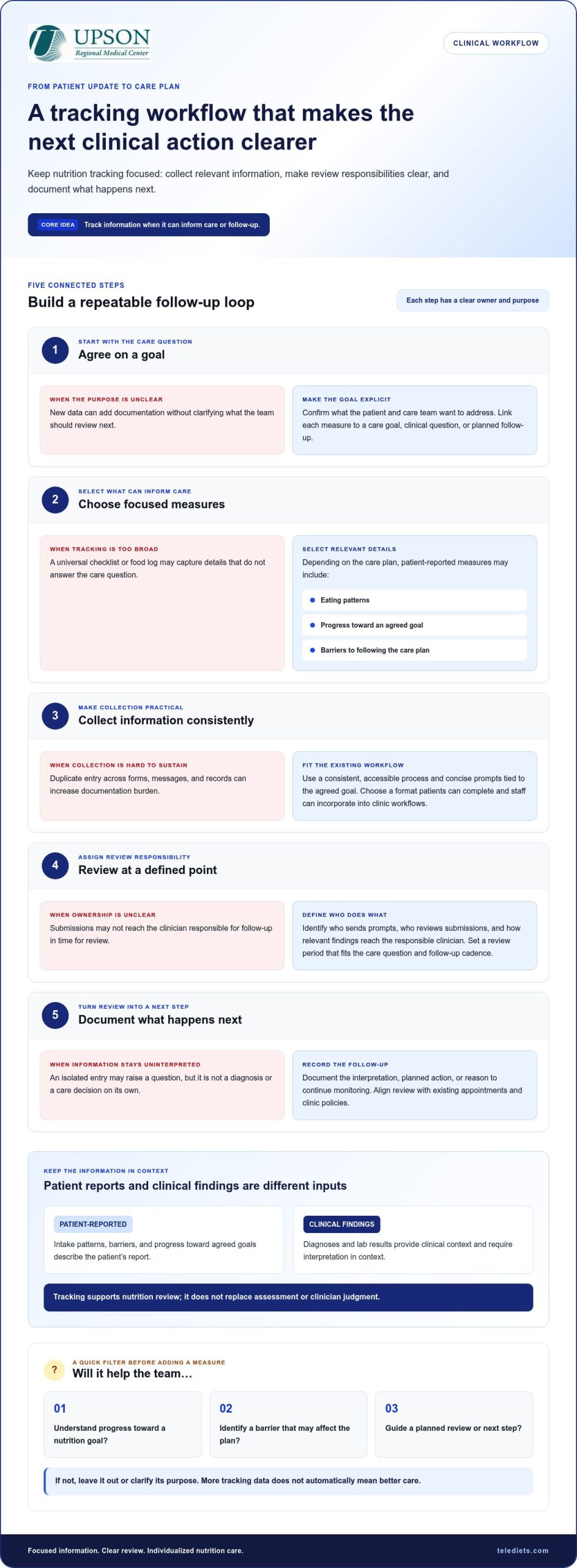 Patient Nutrition Tracking for Clinics: A Practical Guide
