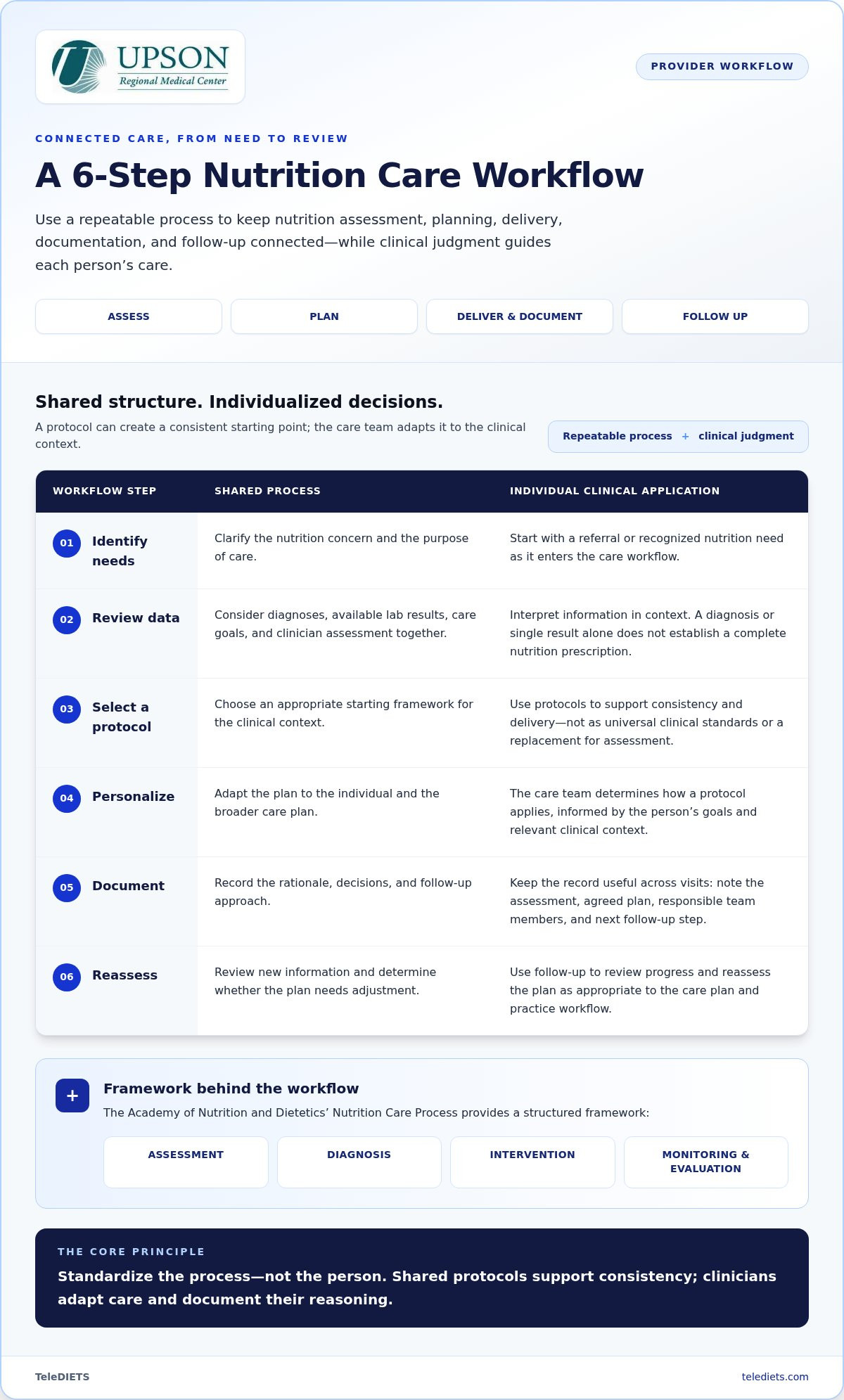 Nutrition Management for Healthcare Providers: 2026 Guide