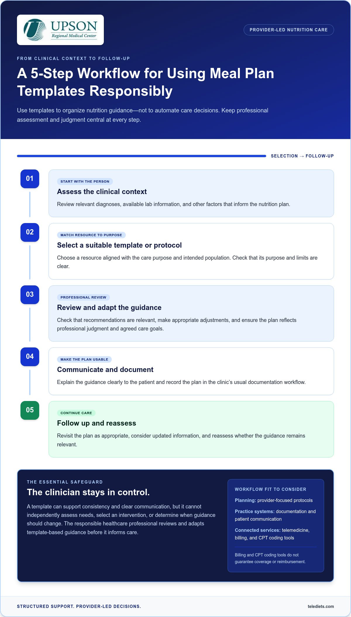Medical Grade Meal Plan Templates: 2026 Clinical Guide