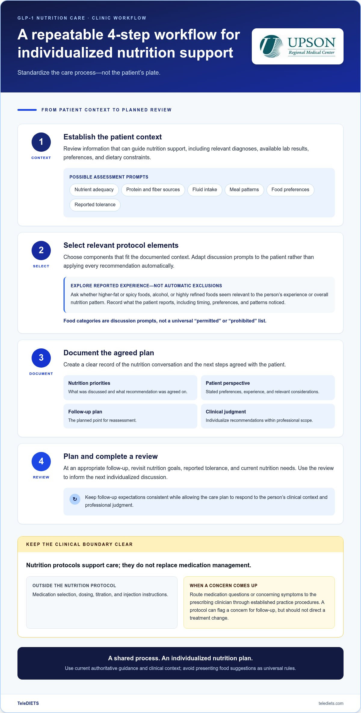 GLP-1 Meal Protocols: 2026 Clinical Practice Guide